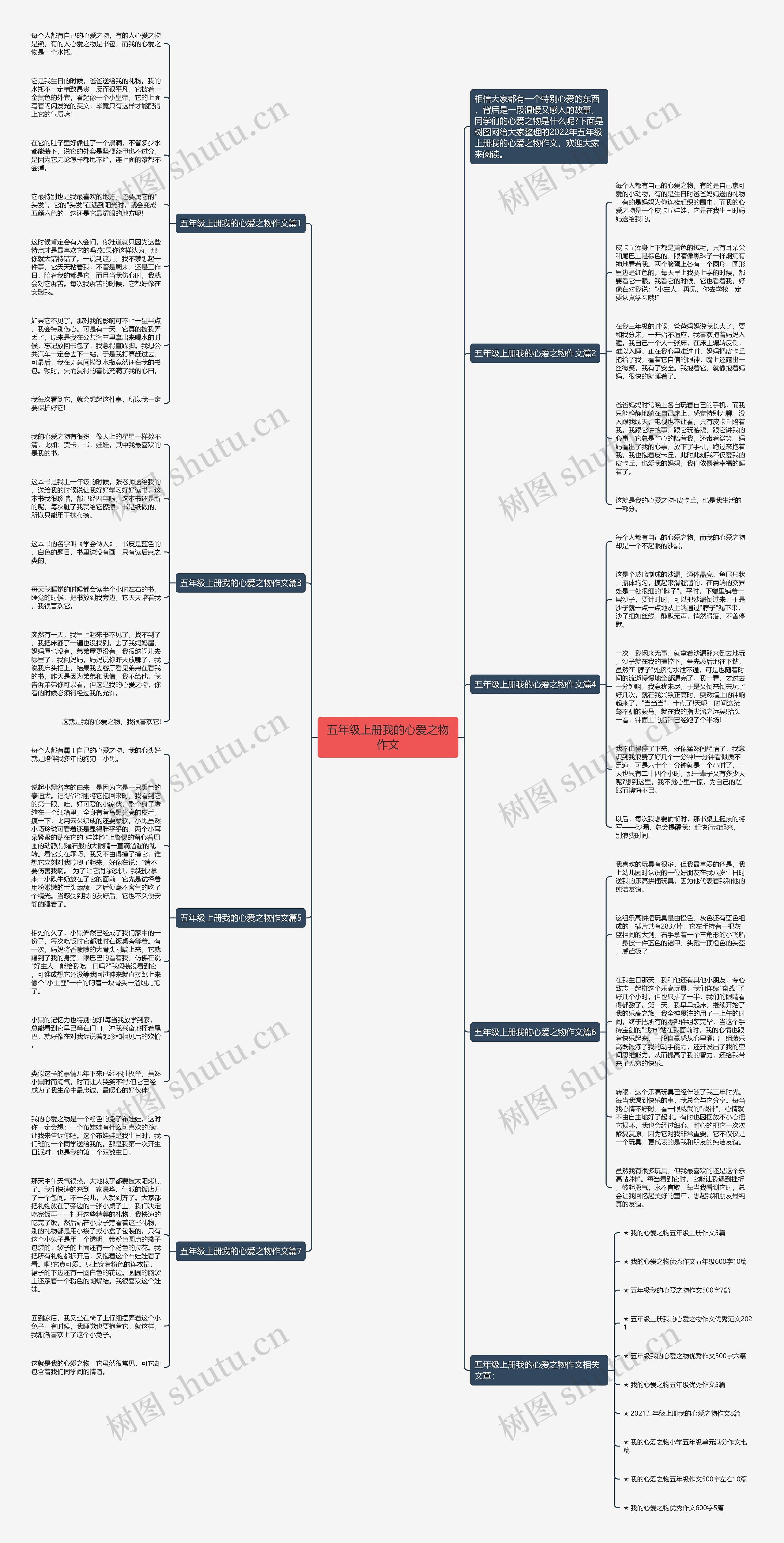 五年级上册我的心爱之物作文思维导图
