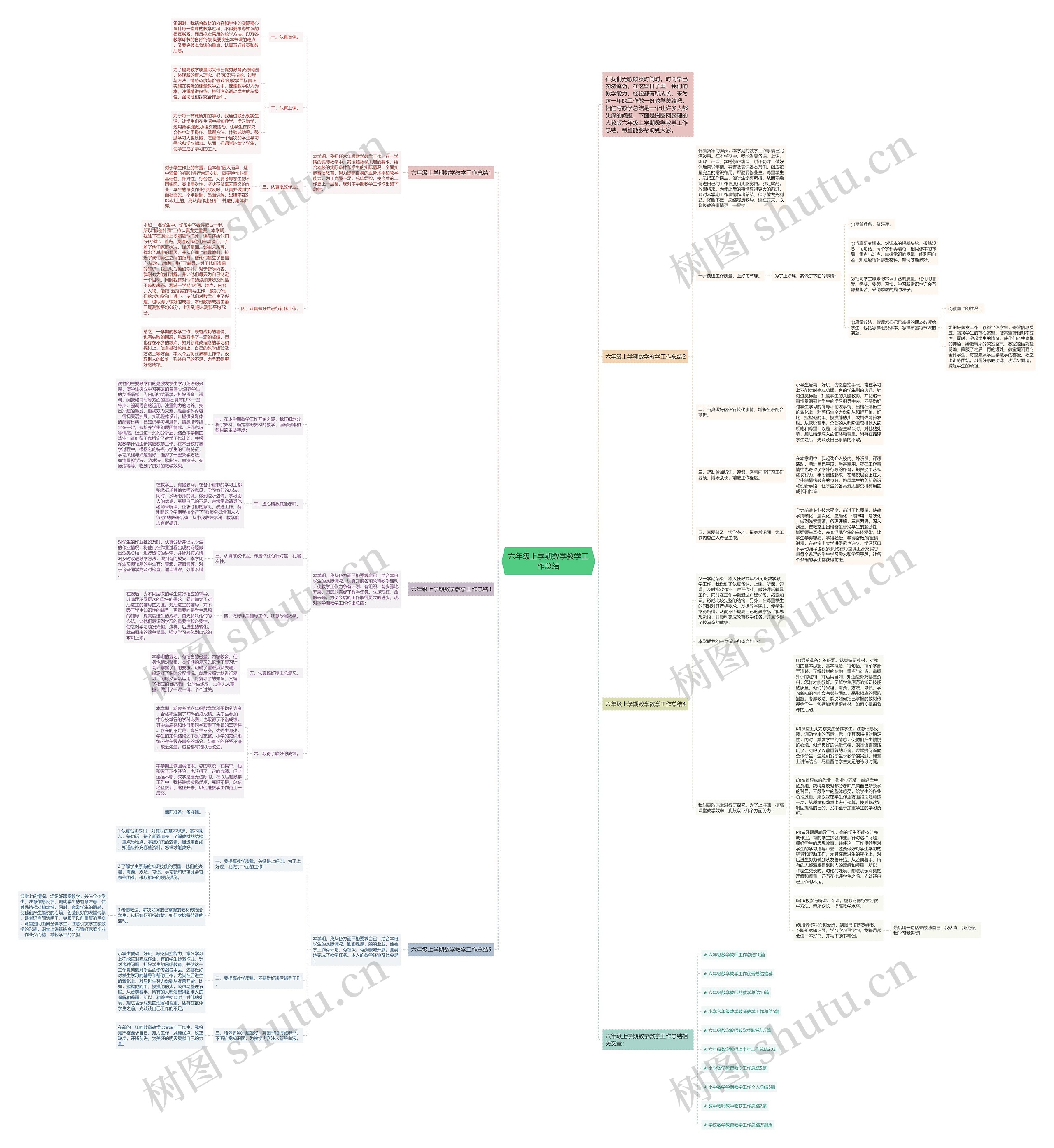 六年级上学期数学教学工作总结思维导图