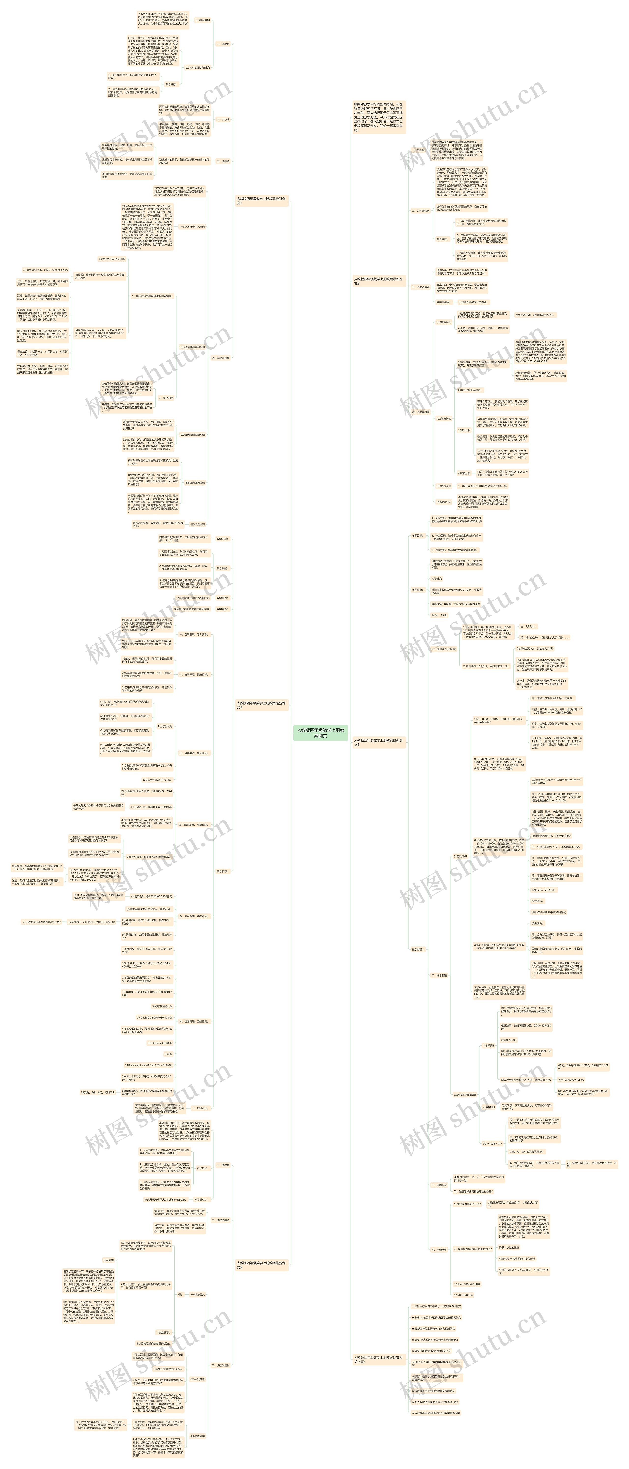 人教版四年级数学上册教案例文思维导图