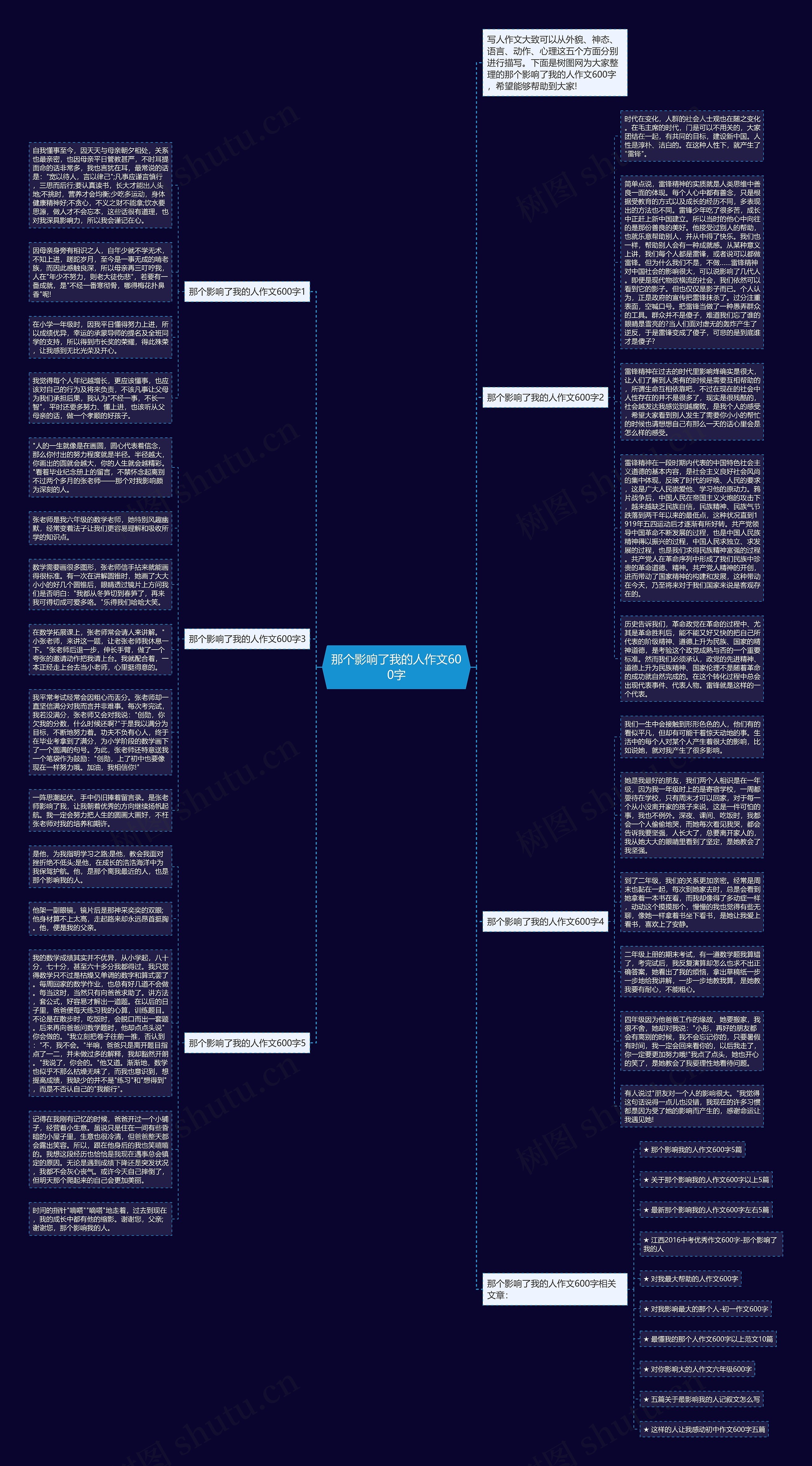 那个影响了我的人作文600字思维导图