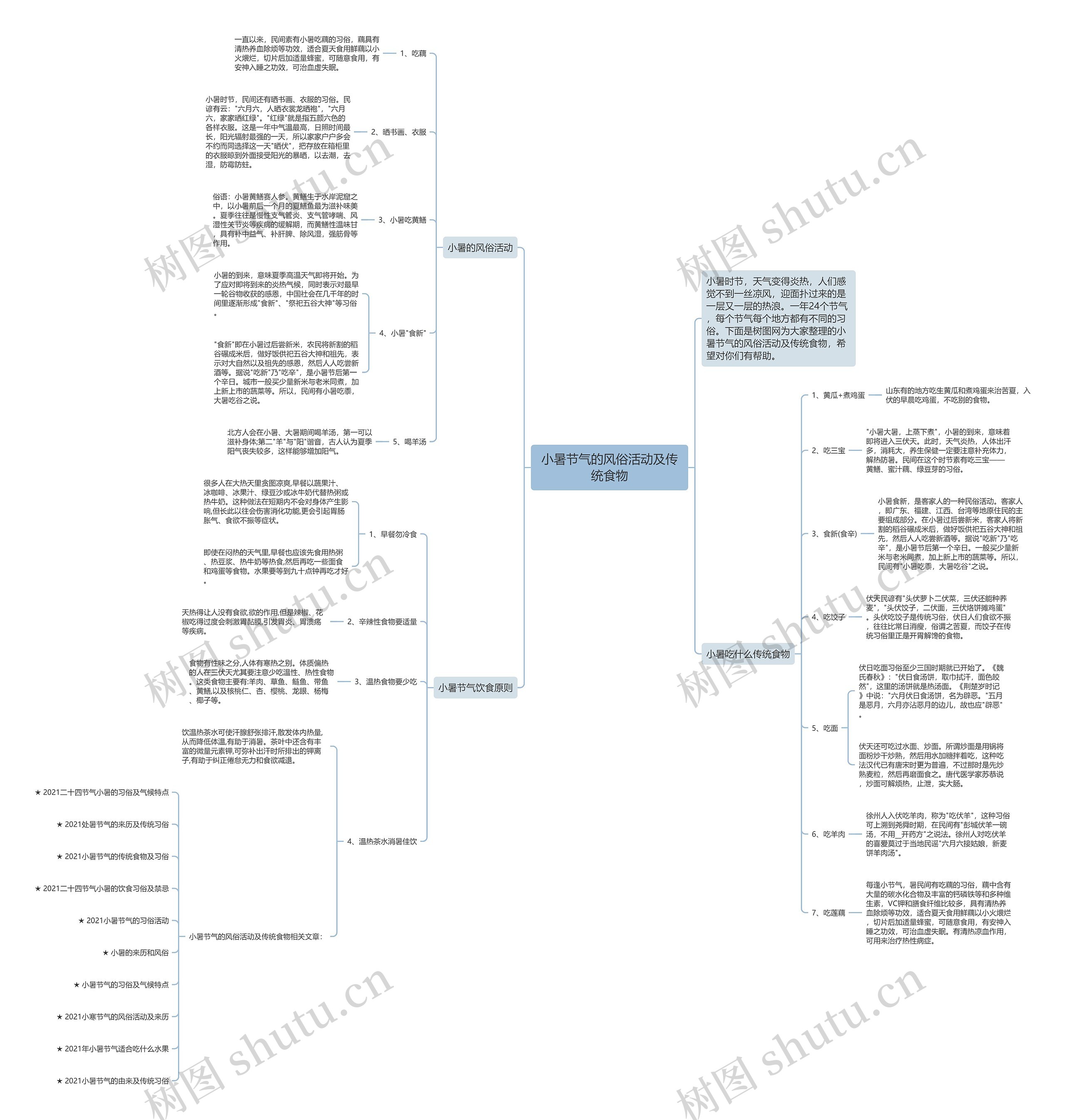 小暑节气的风俗活动及传统食物思维导图