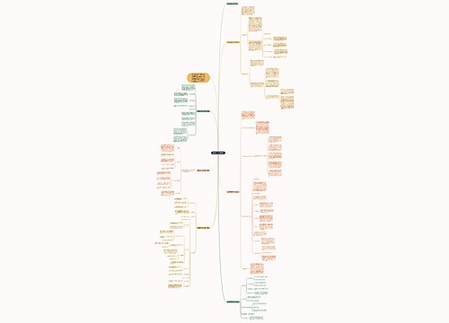 最新数学教学设计课件思维导图