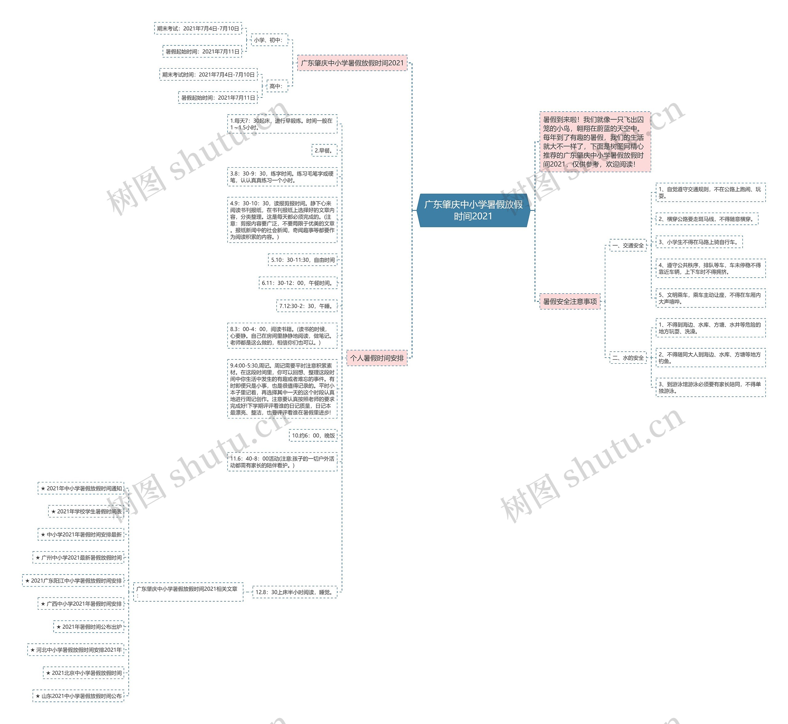 广东肇庆中小学暑假放假时间2021思维导图