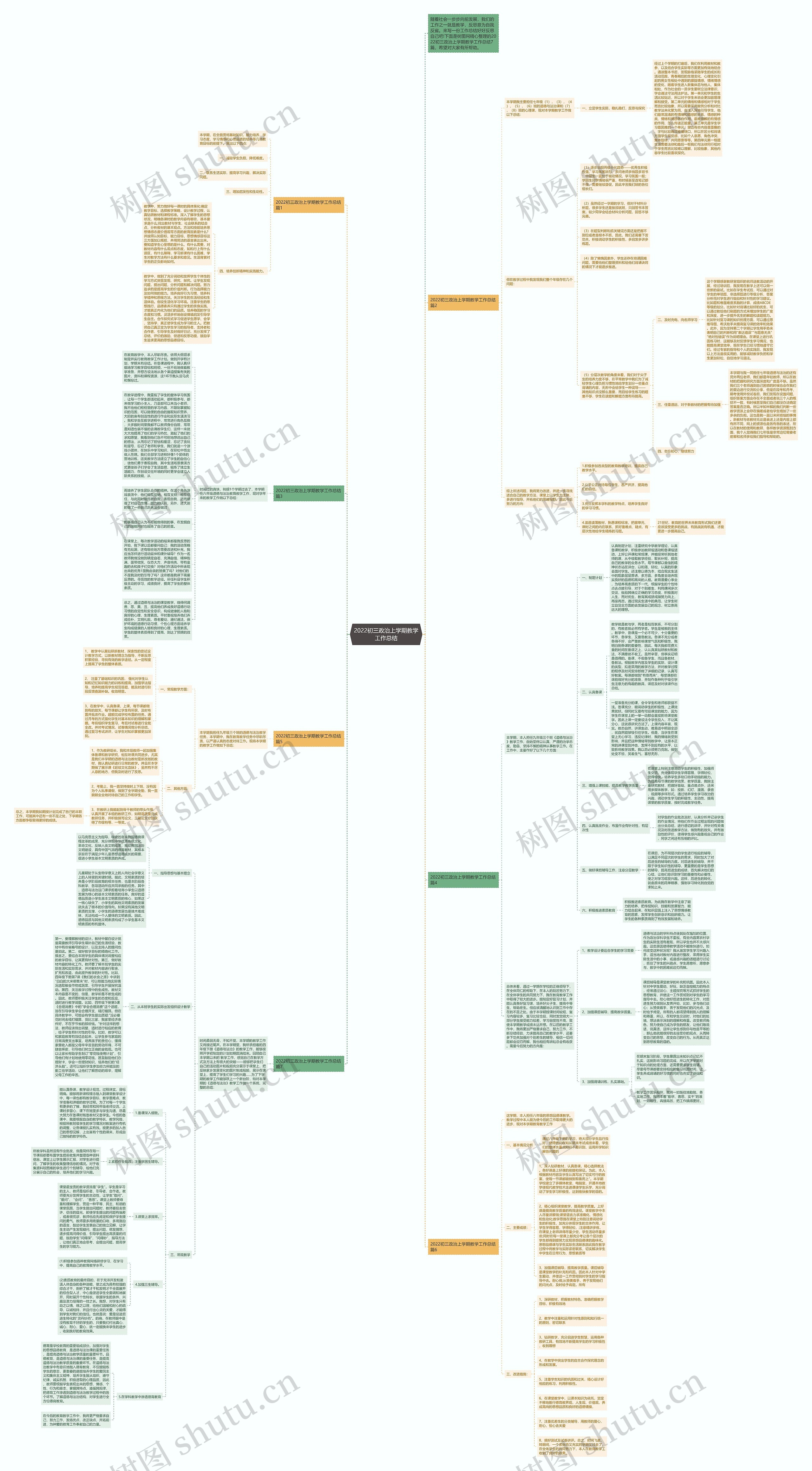 2022初三政治上学期教学工作总结思维导图