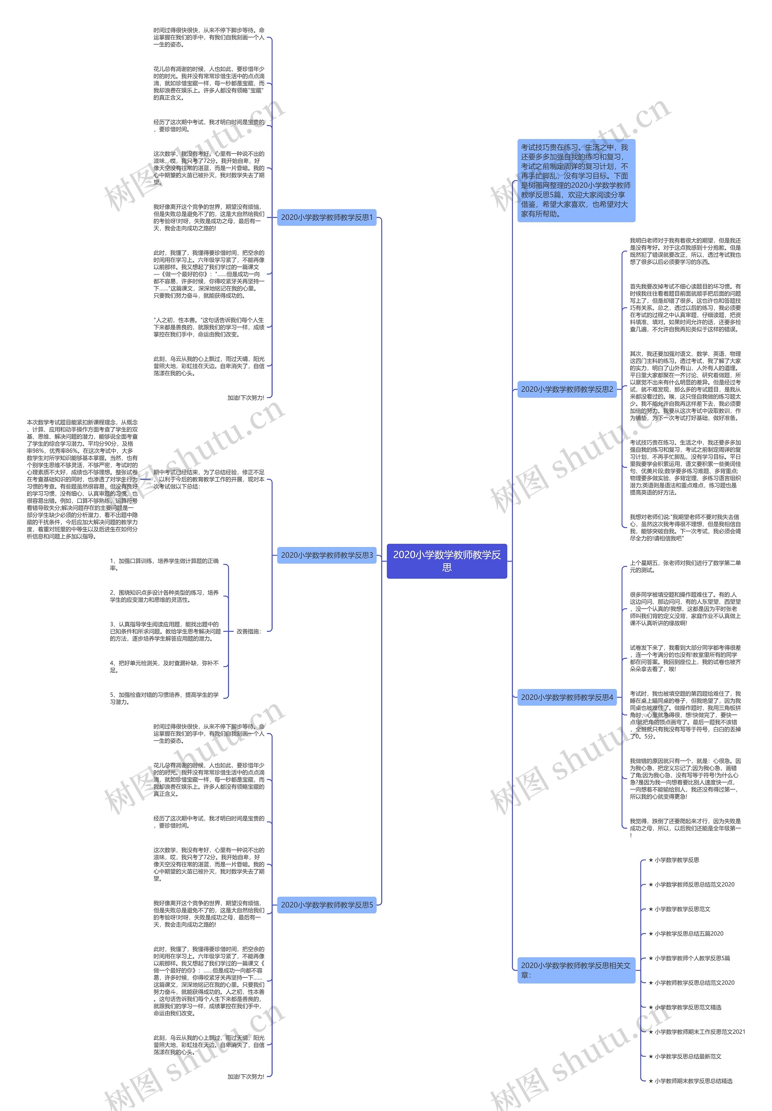 2020小学数学教师教学反思思维导图