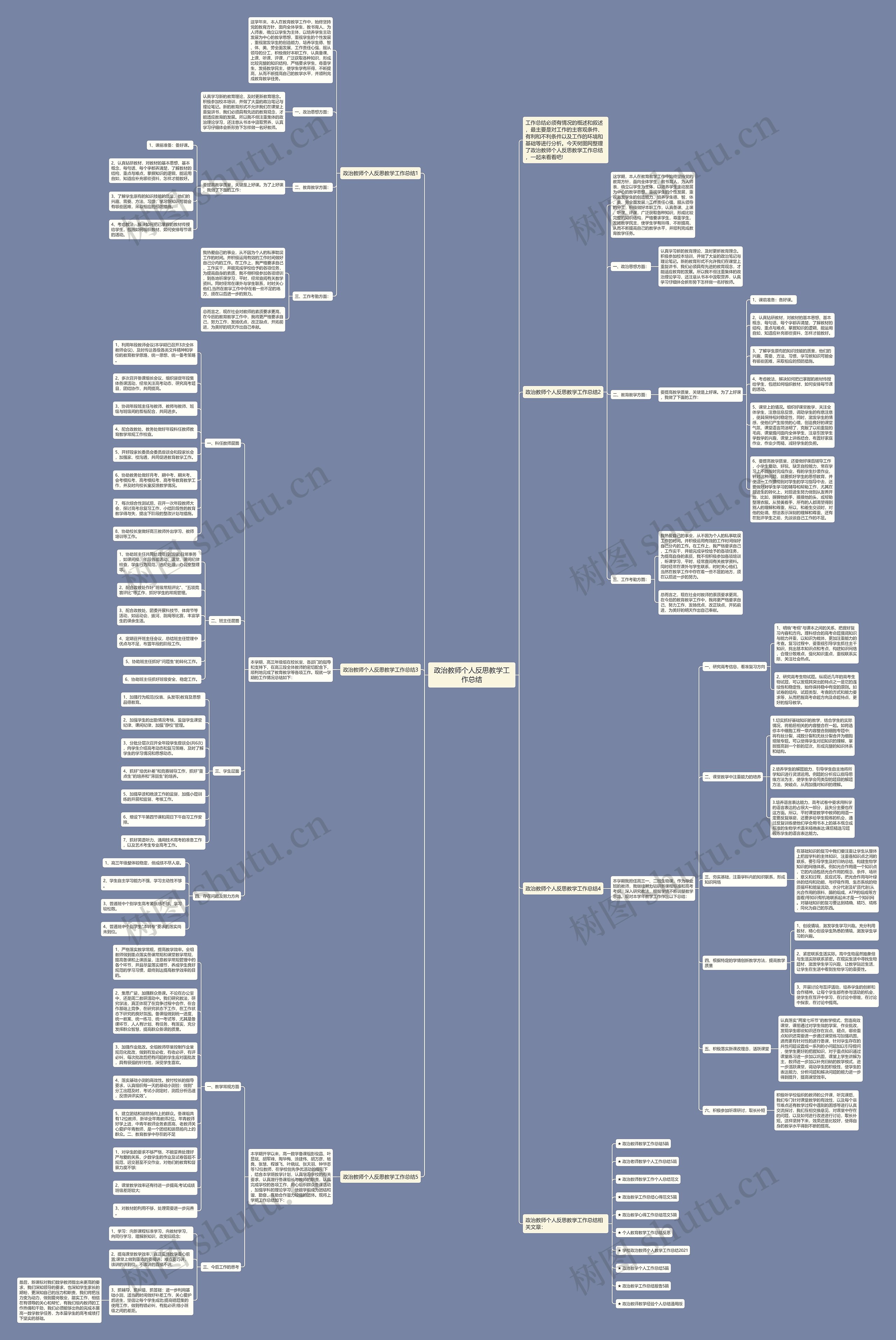 政治教师个人反思教学工作总结思维导图