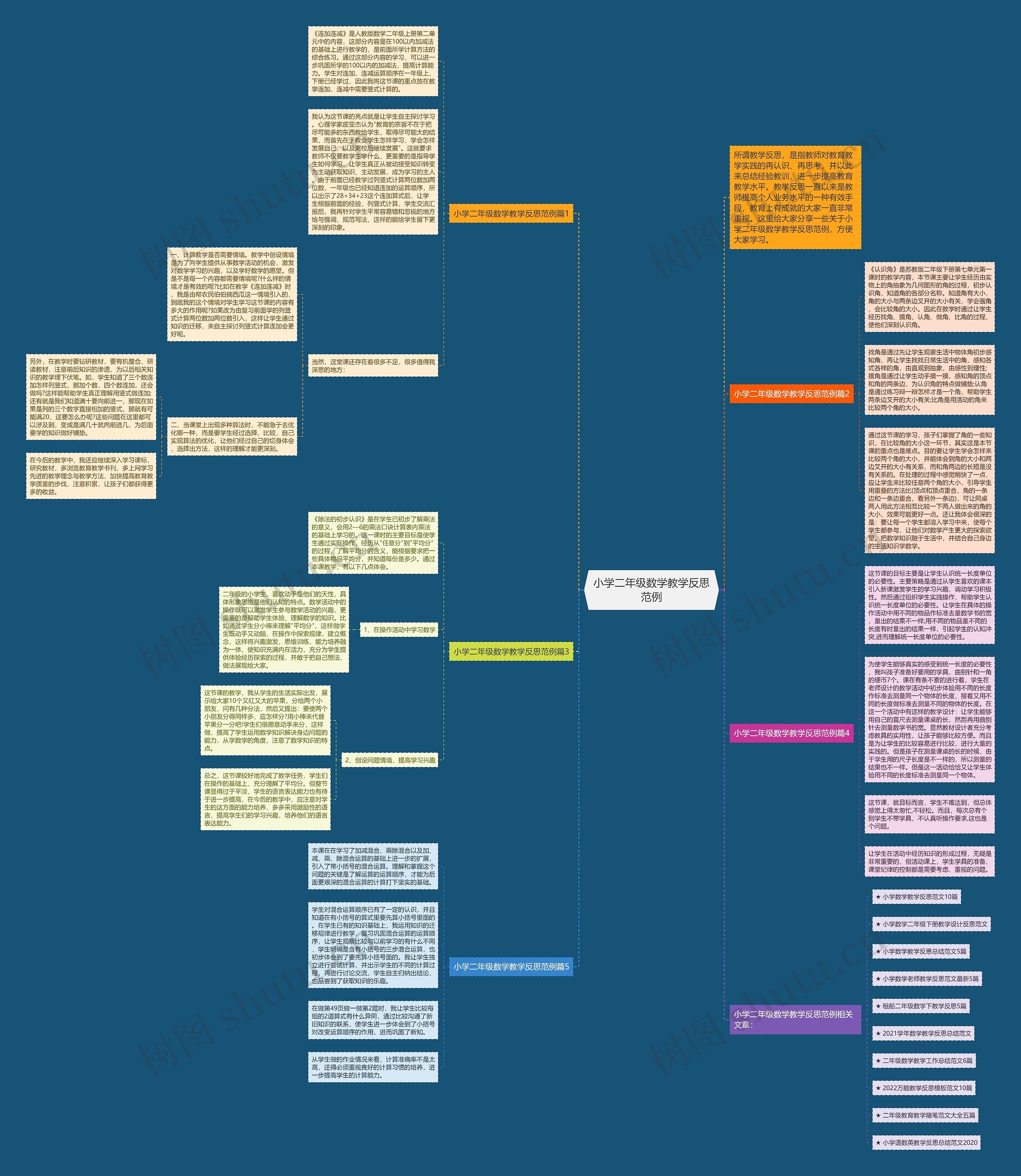 小学二年级数学教学反思范例思维导图
