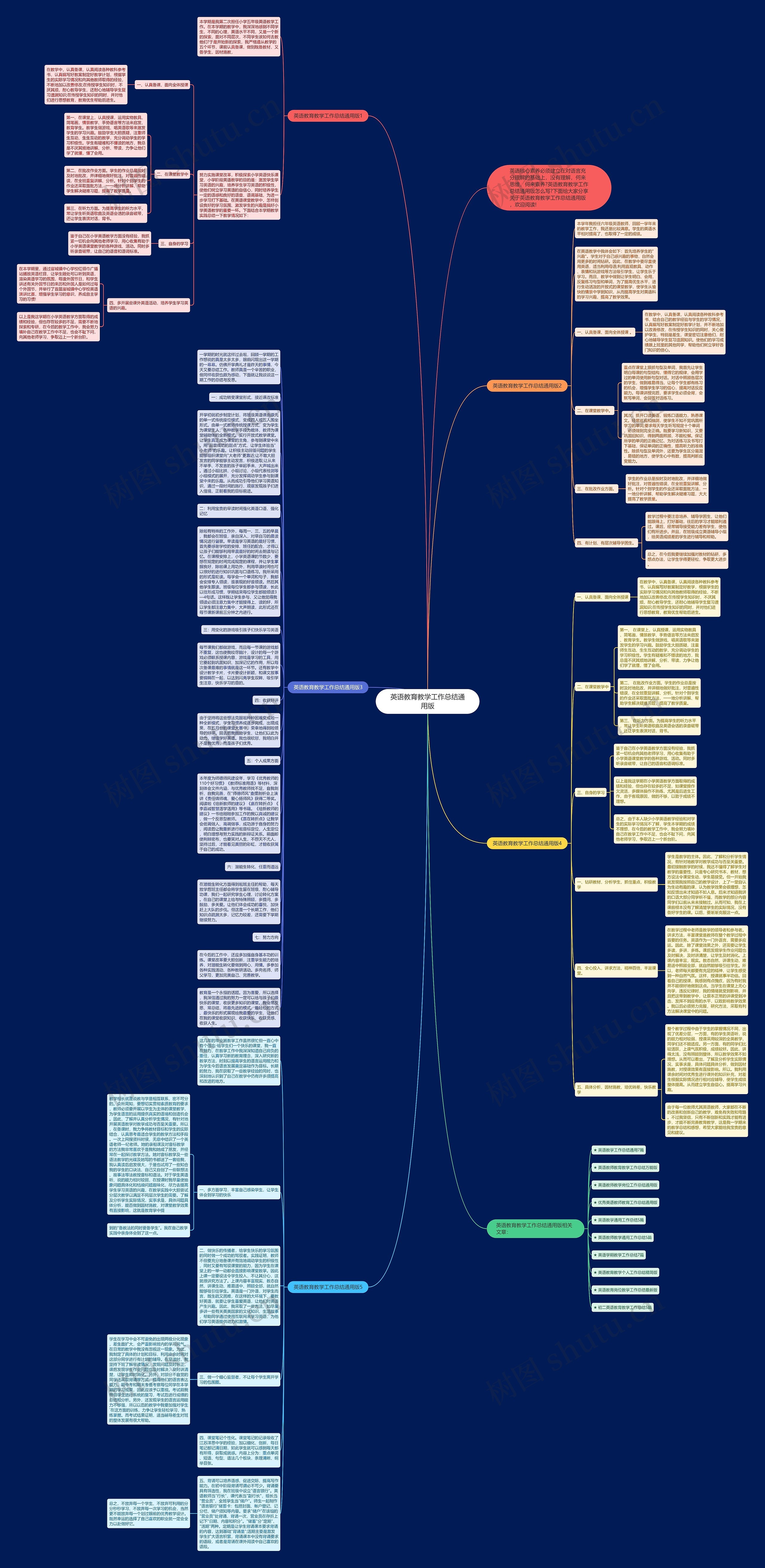 英语教育教学工作总结通用版思维导图
