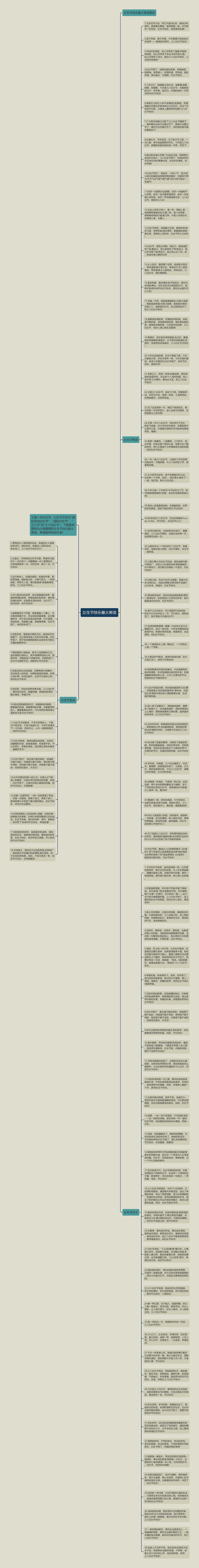 女生节快乐最火寄语思维导图