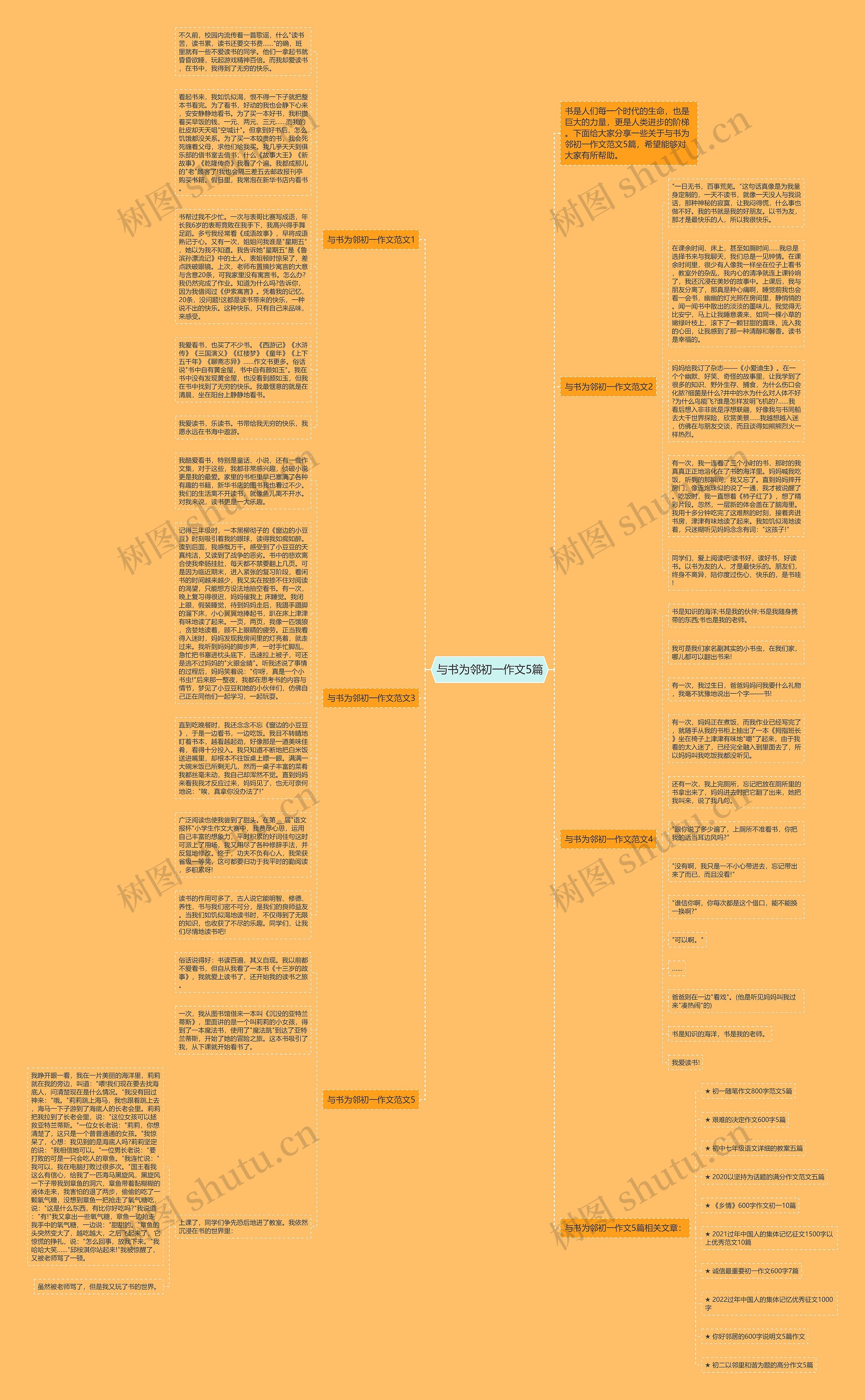 与书为邻初一作文5篇思维导图