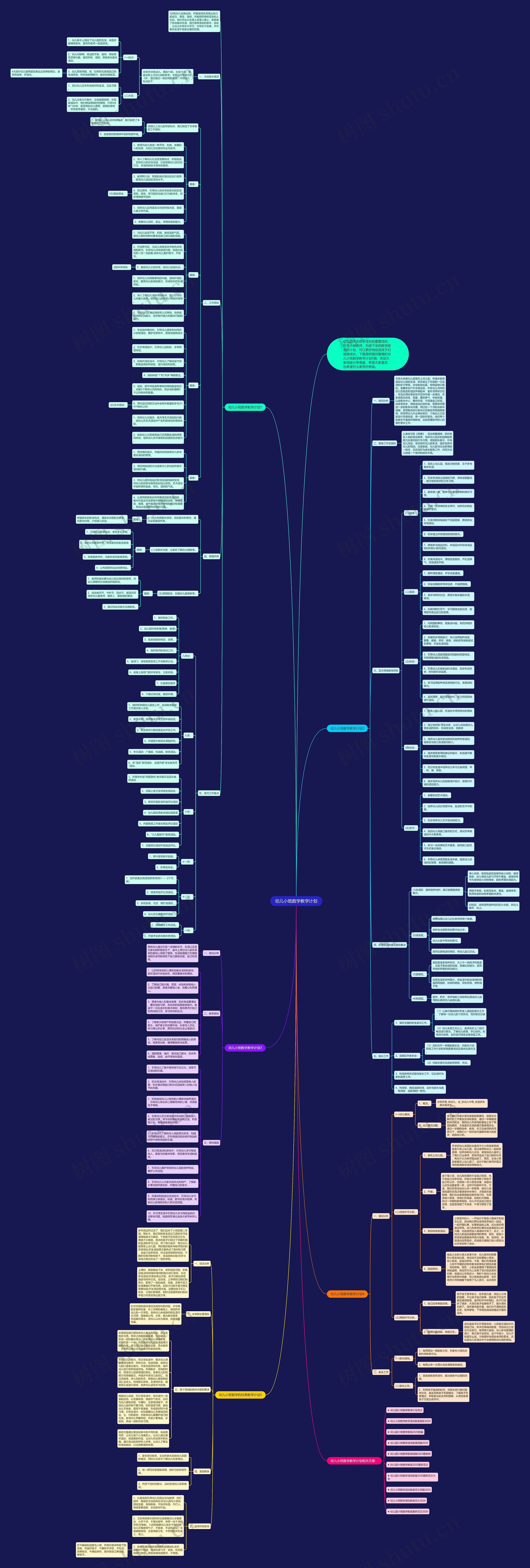幼儿小班数学教学计划思维导图