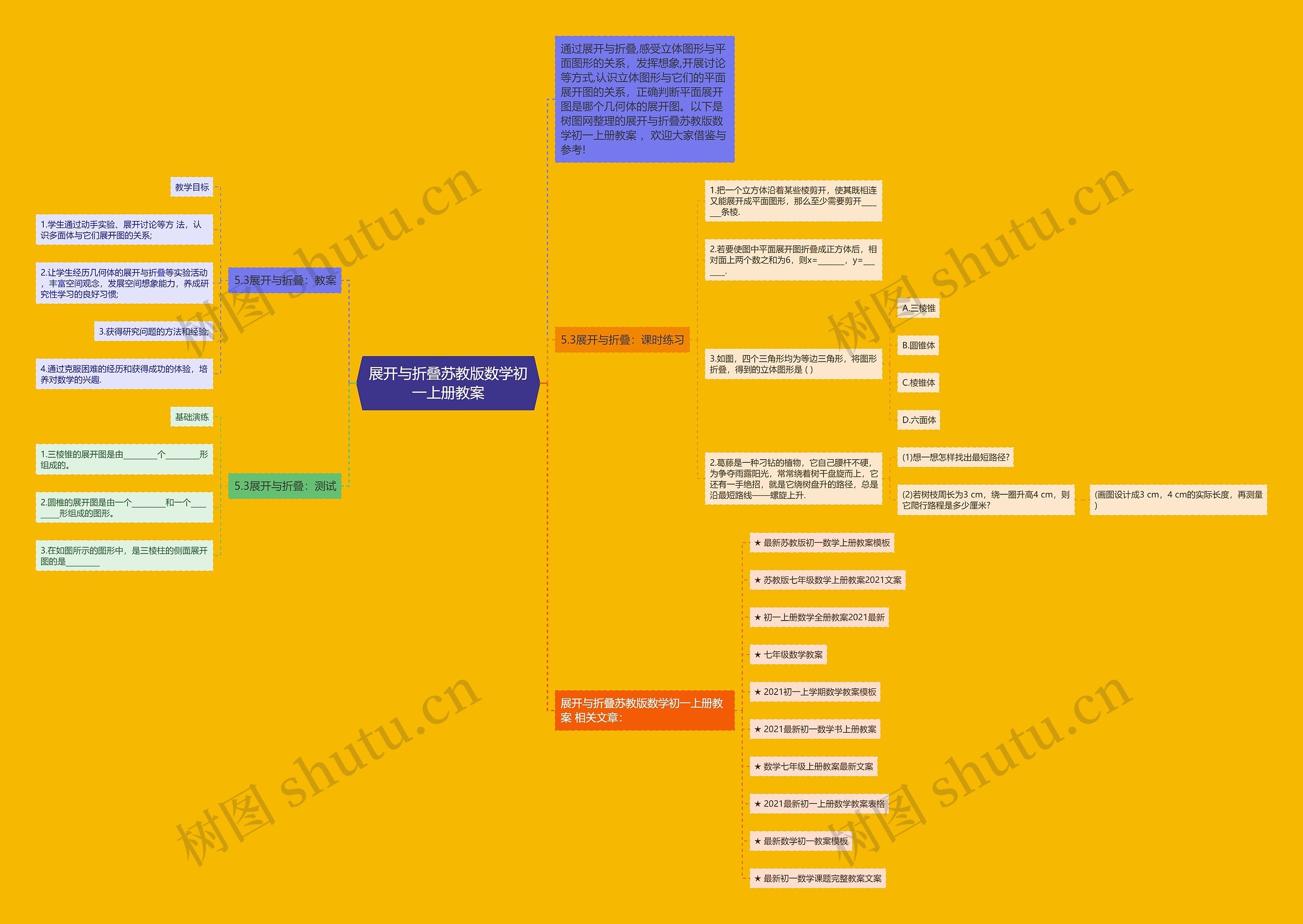 展开与折叠苏教版数学初一上册教案思维导图高清图 展开与折叠苏教版数学初一上册教案思维导图
