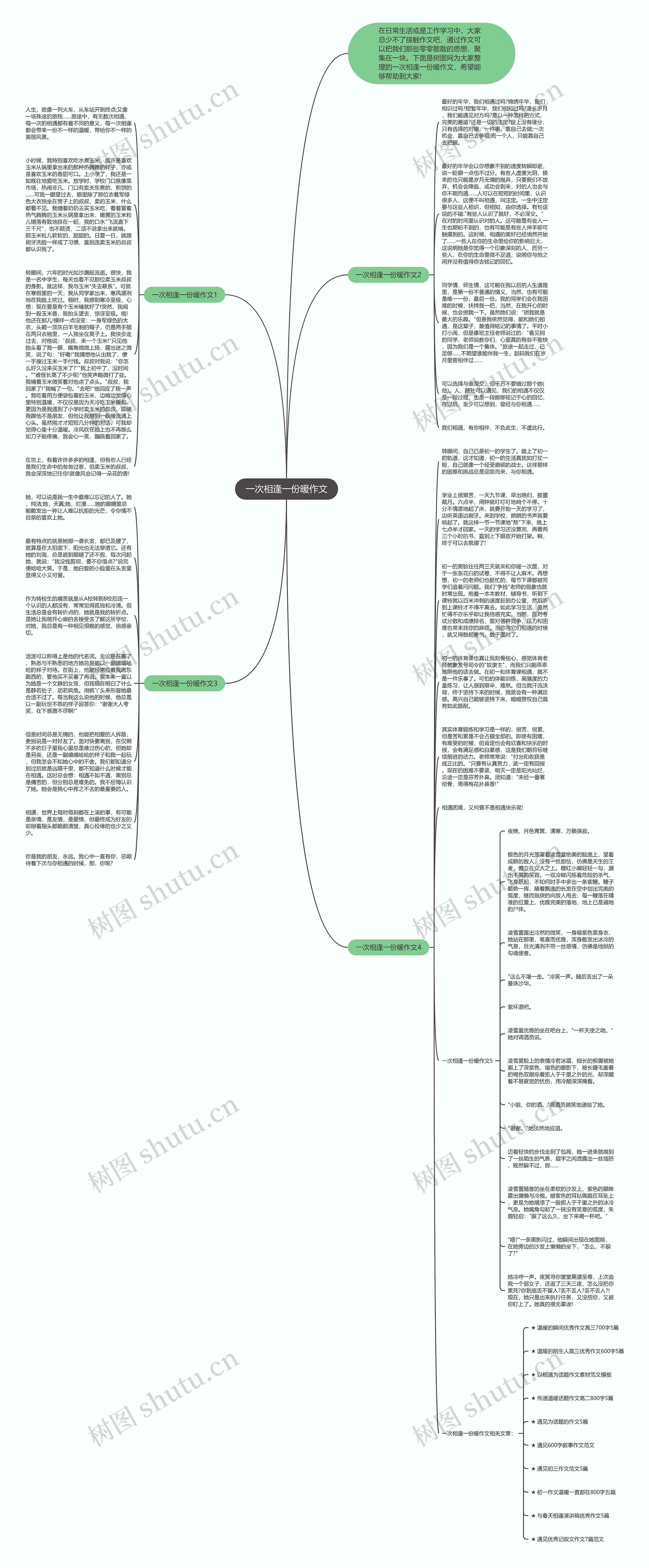 一次相逢一份暖作文思维导图