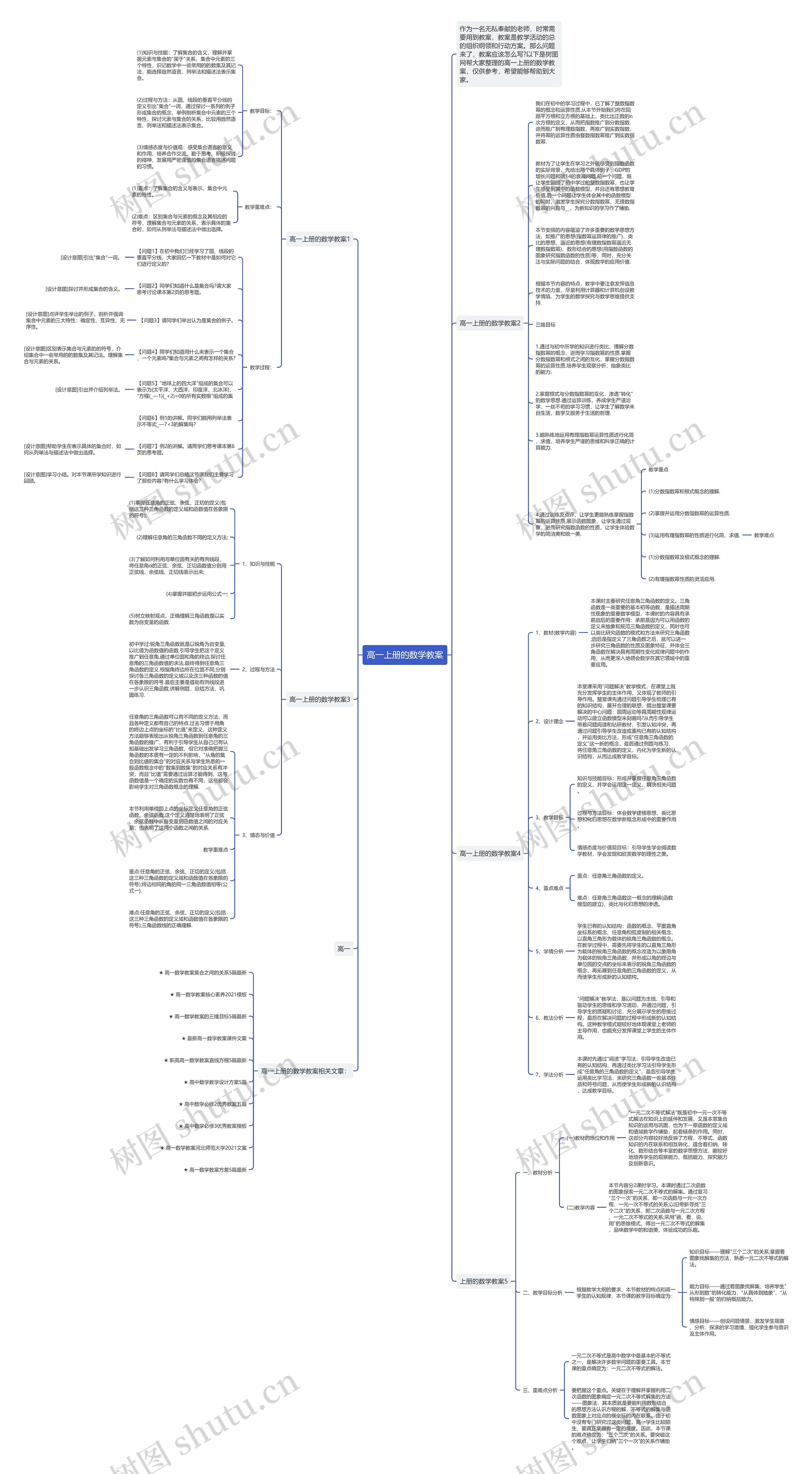 高一上册的数学教案思维导图高清图 高一上册的数学教案思维导图