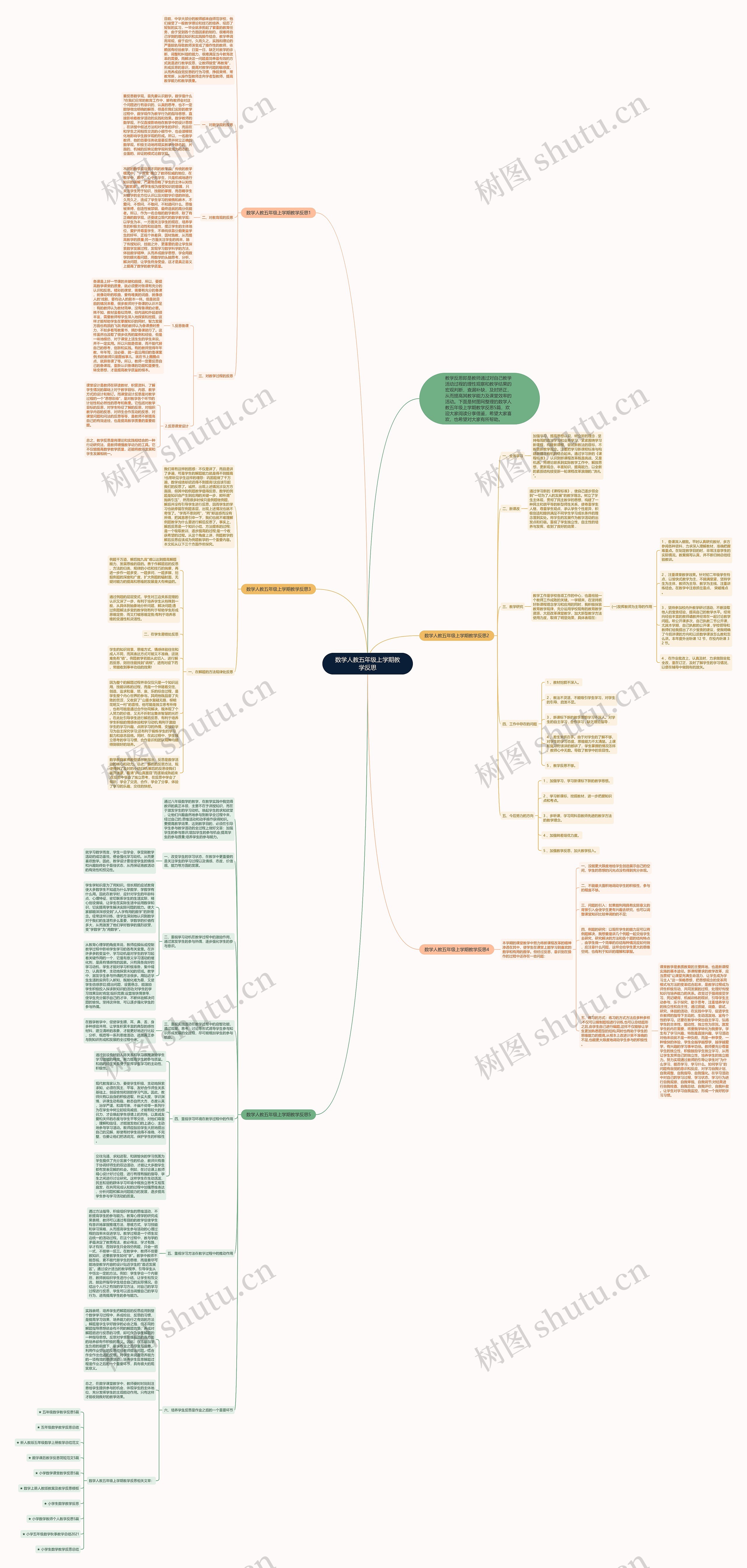 数学人教五年级上学期教学反思思维导图