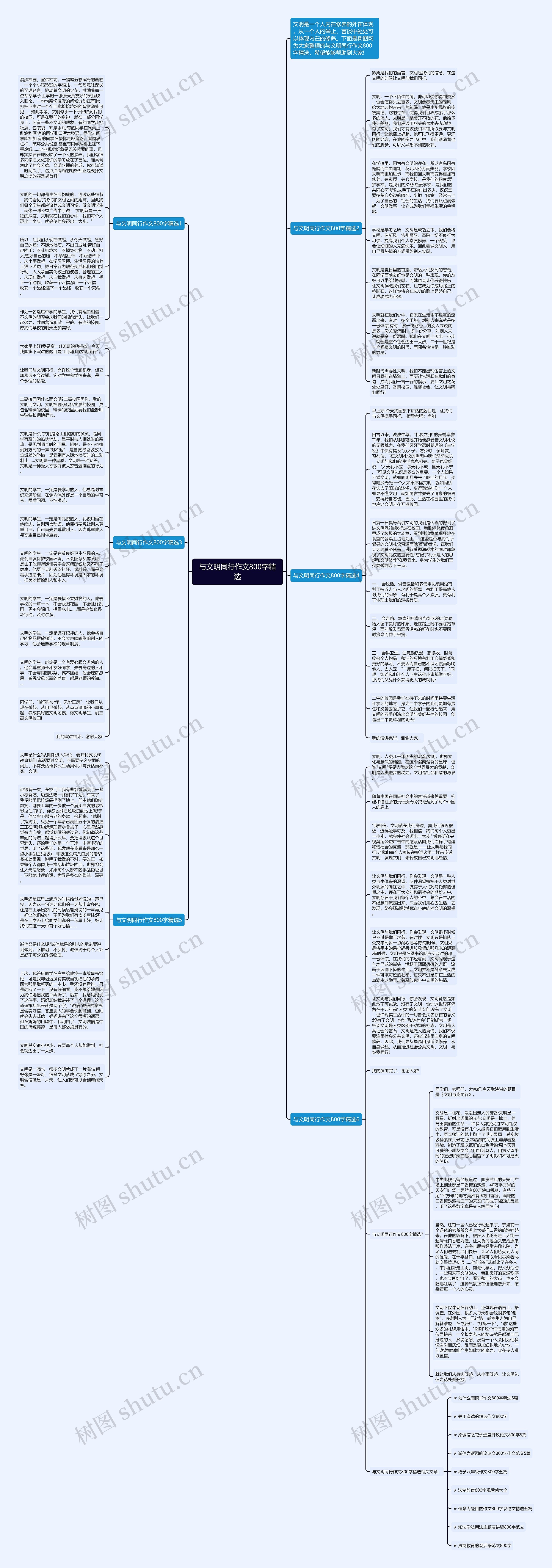 与文明同行作文800字精选思维导图
