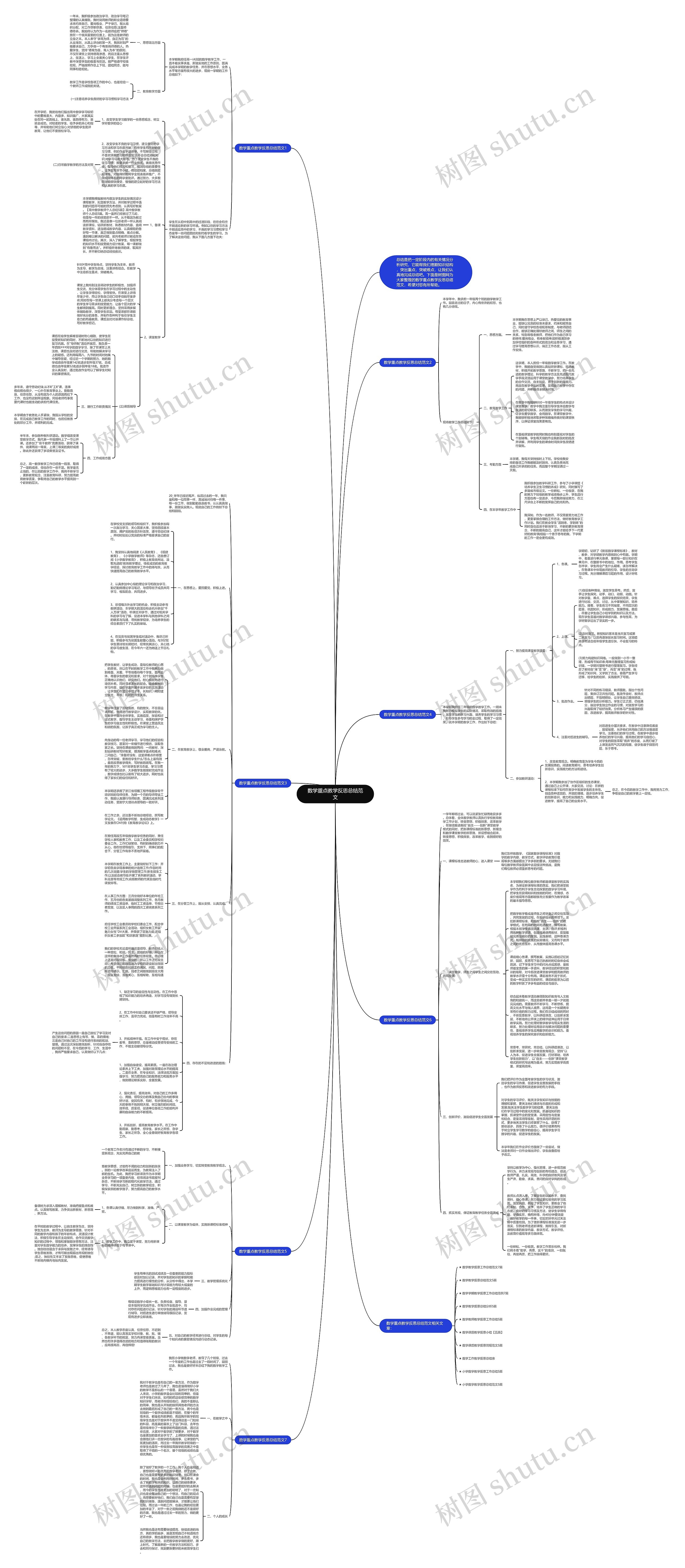 数学重点教学反思总结范文思维导图