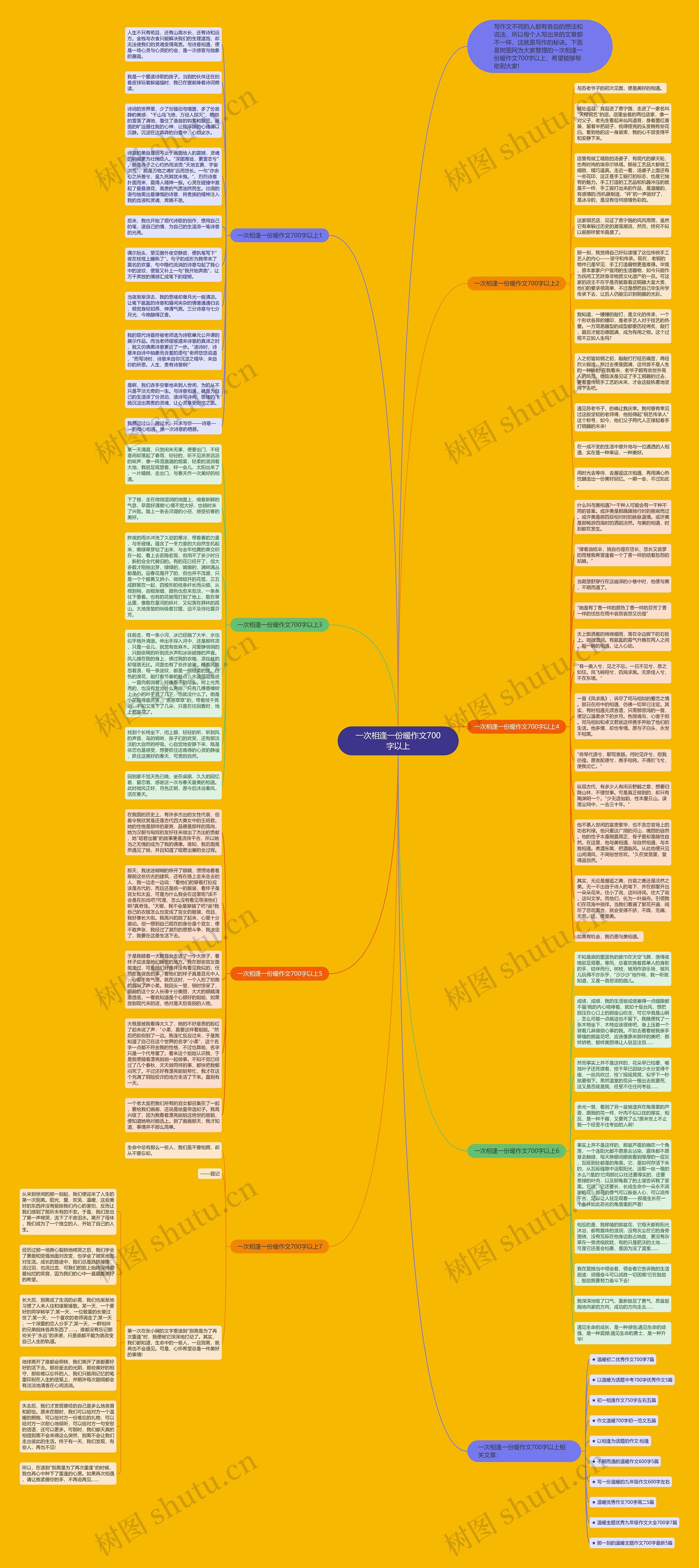 一次相逢一份暖作文700字以上思维导图