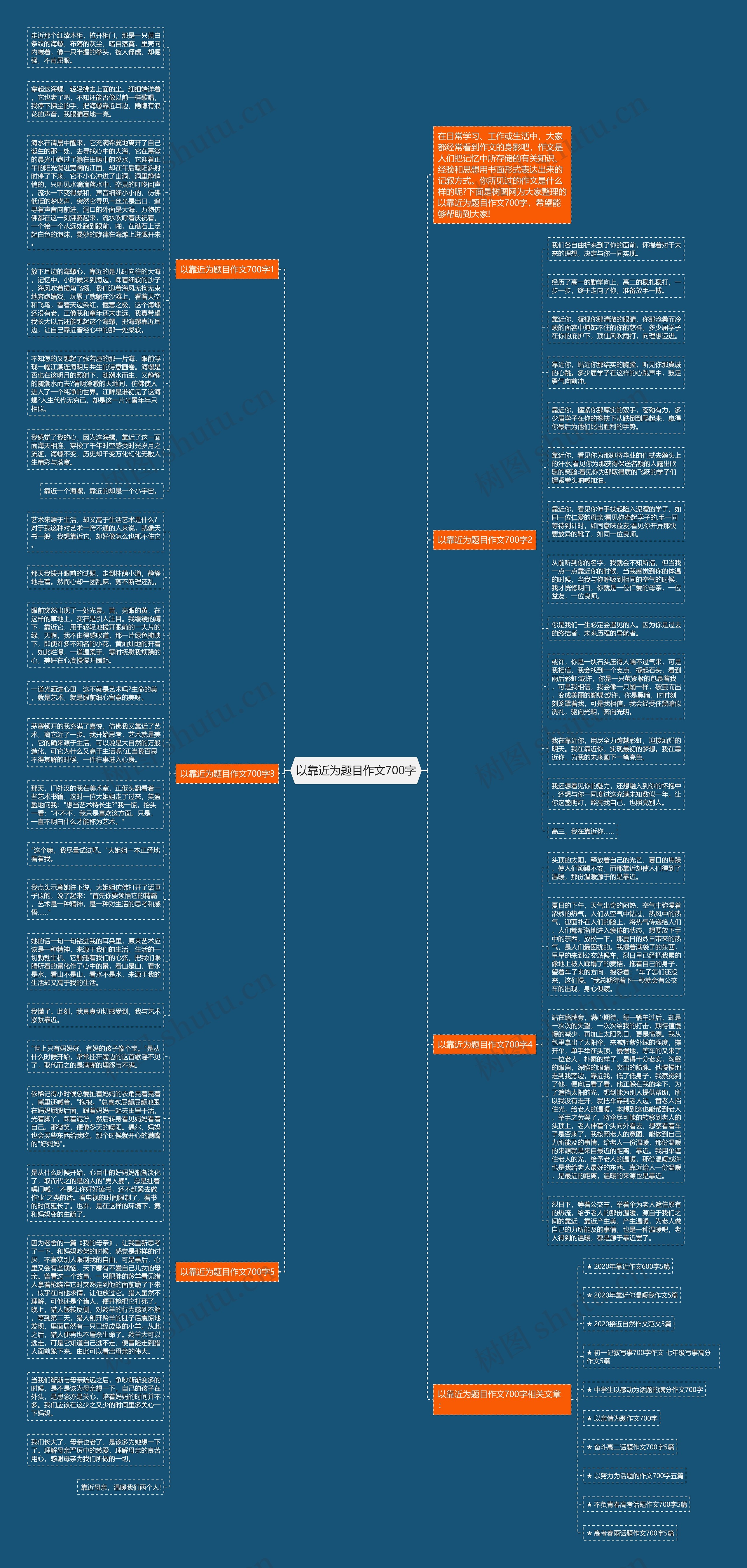 以靠近为题目作文700字思维导图