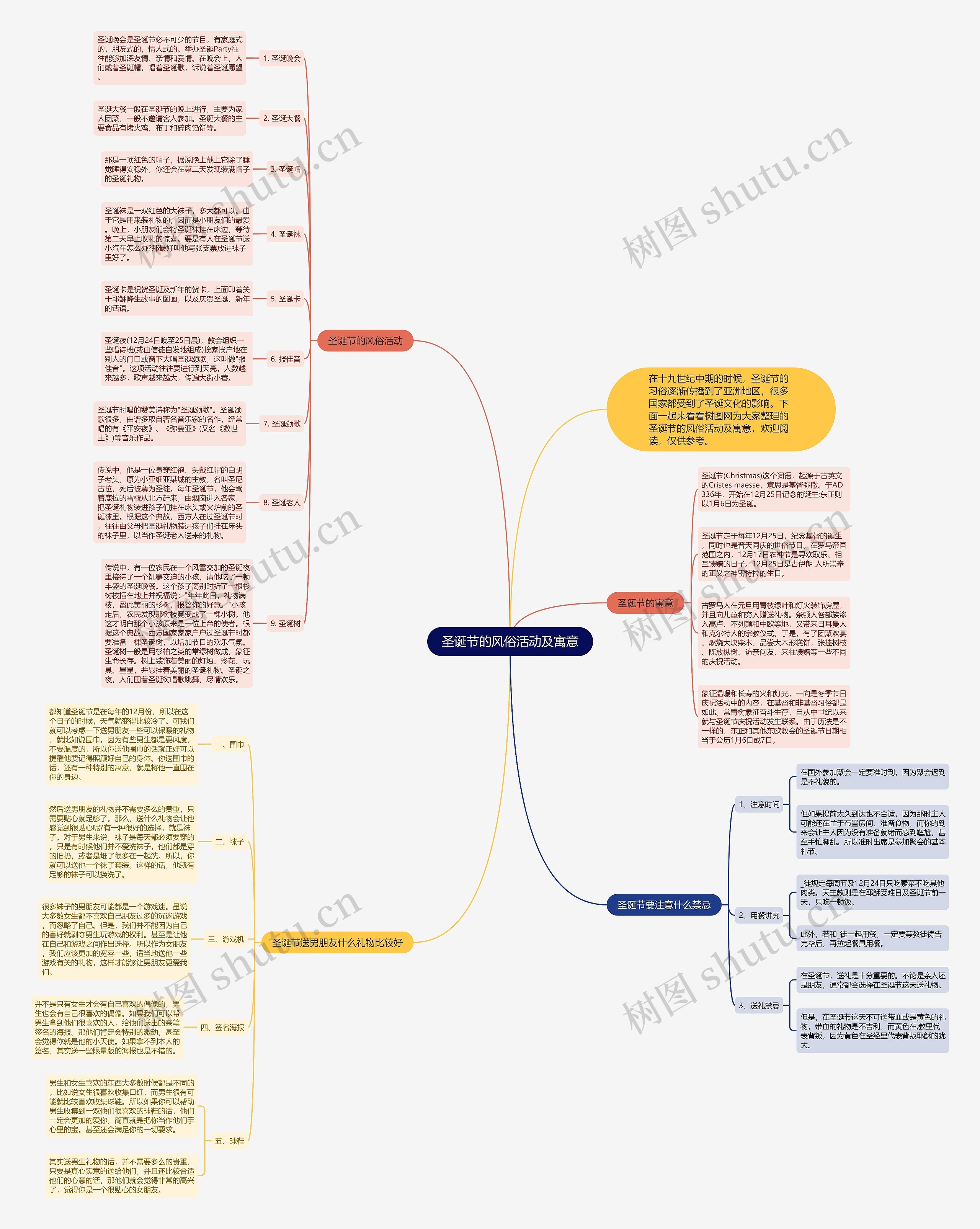 圣诞节的风俗活动及寓意思维导图