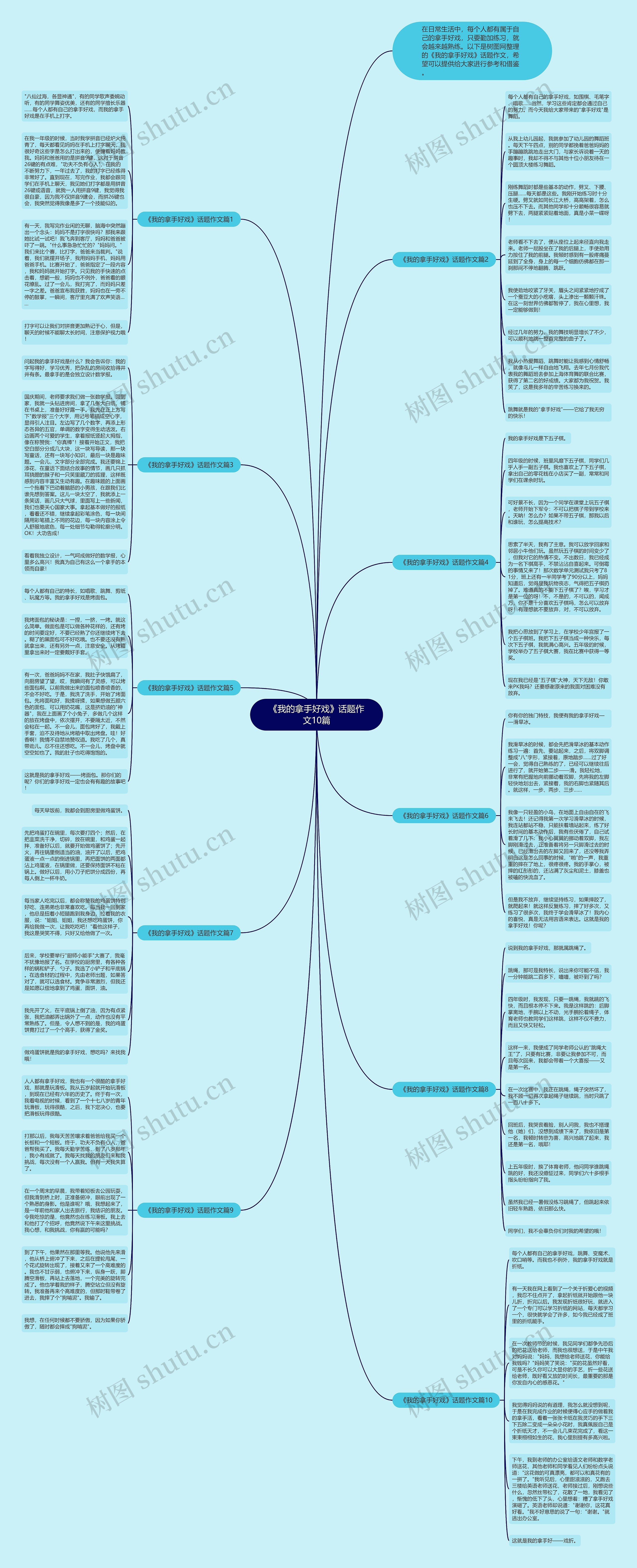 《我的拿手好戏》话题作文10篇思维导图