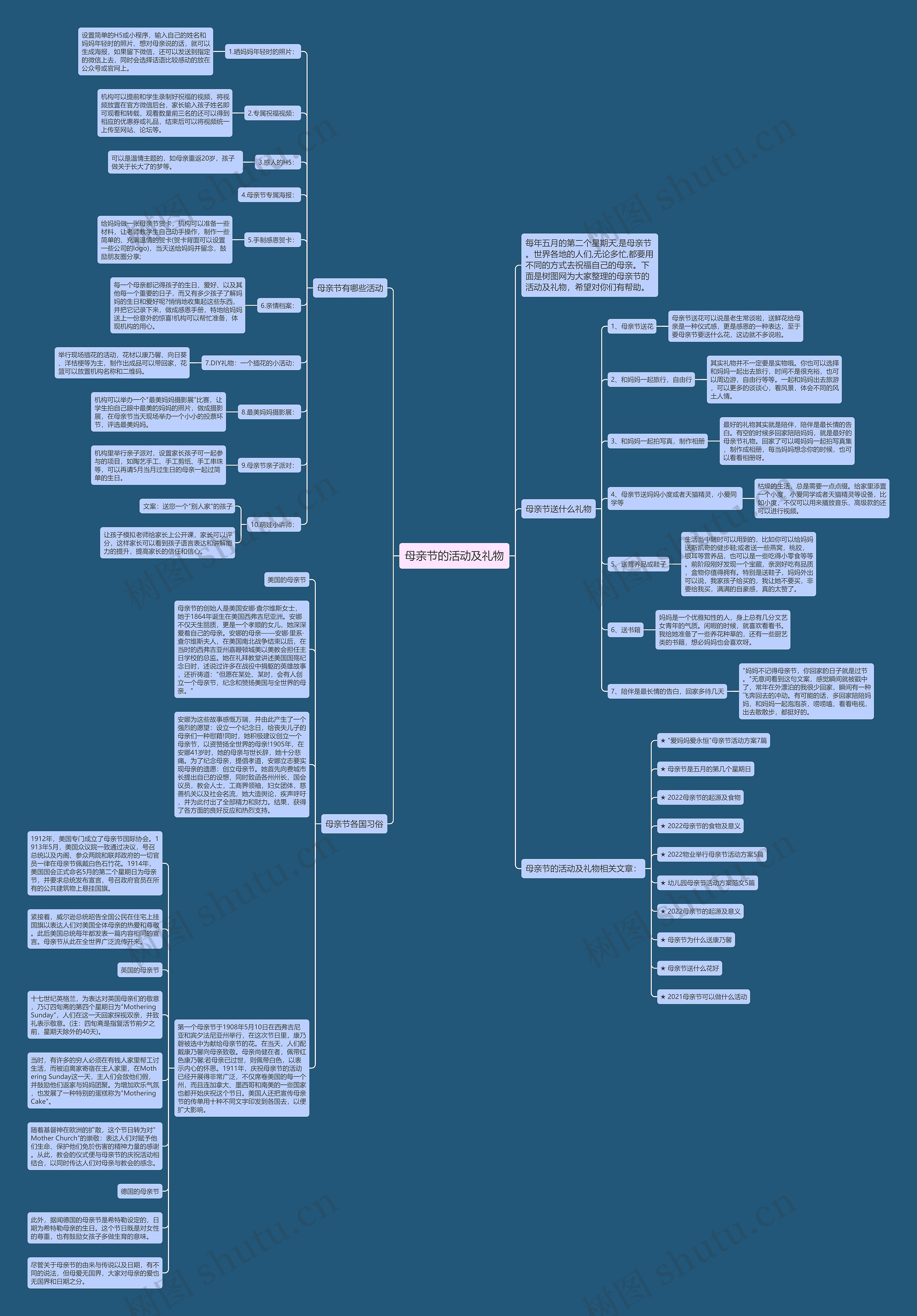 母亲节的活动及礼物思维导图
