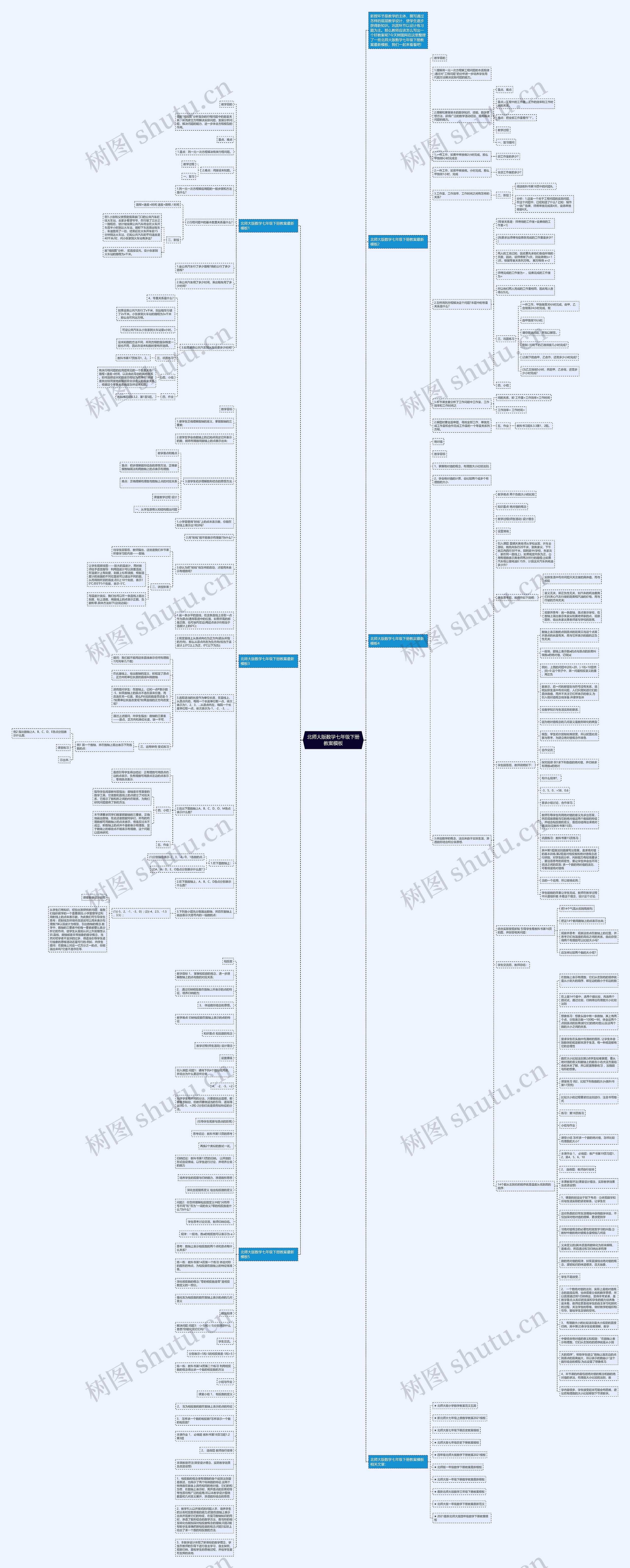 北师大版数学七年级下册教案思维导图