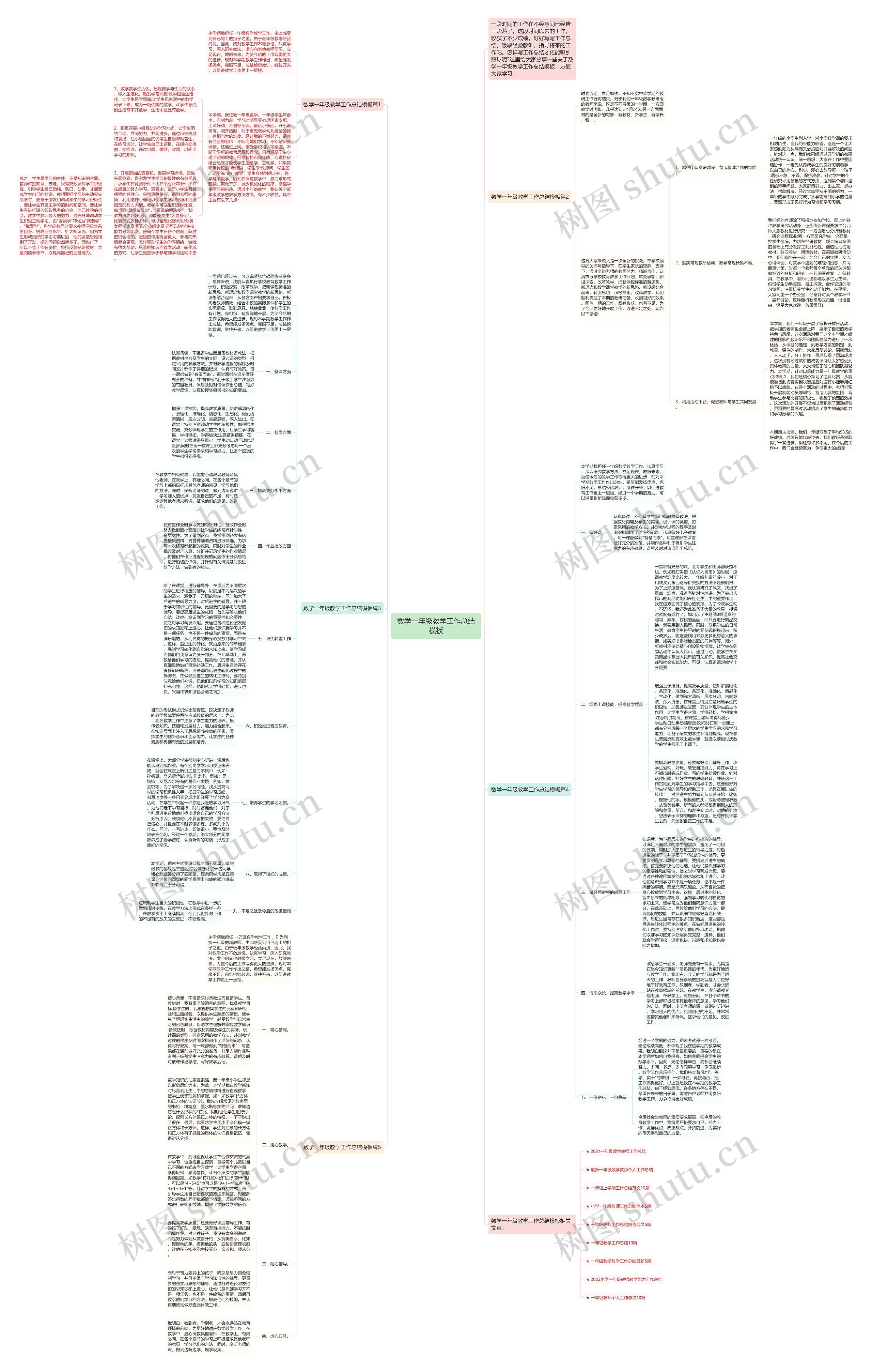 数学一年级教学工作总结思维导图