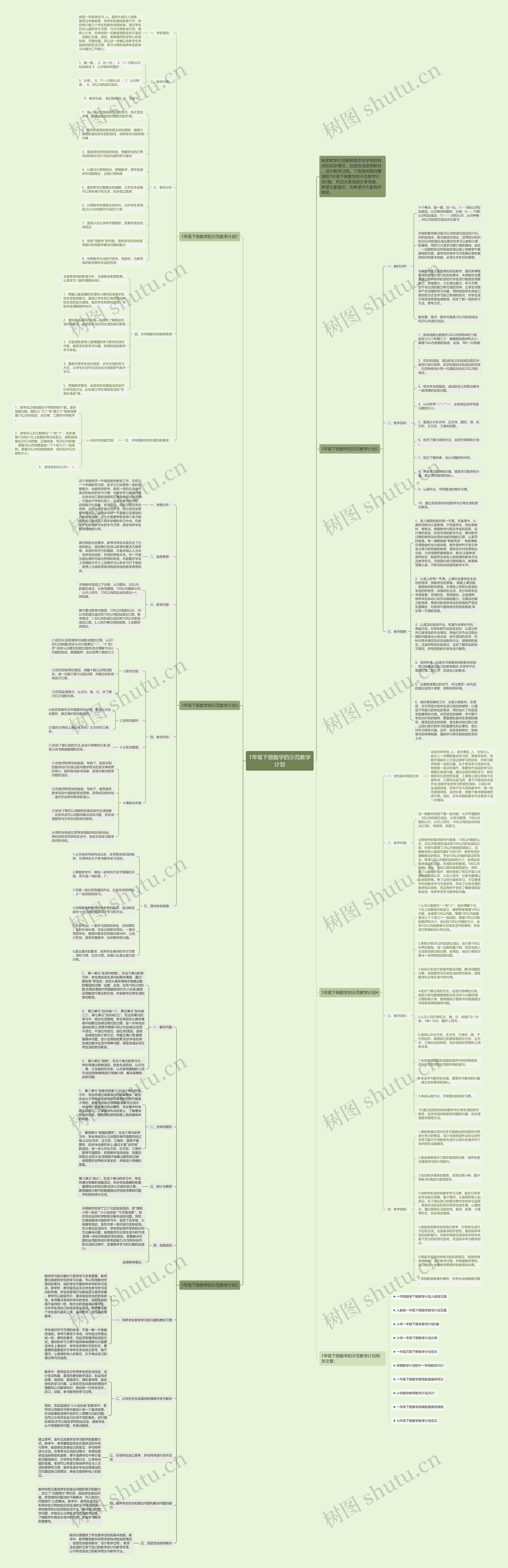 1年级下册数学的示范教学计划思维导图
