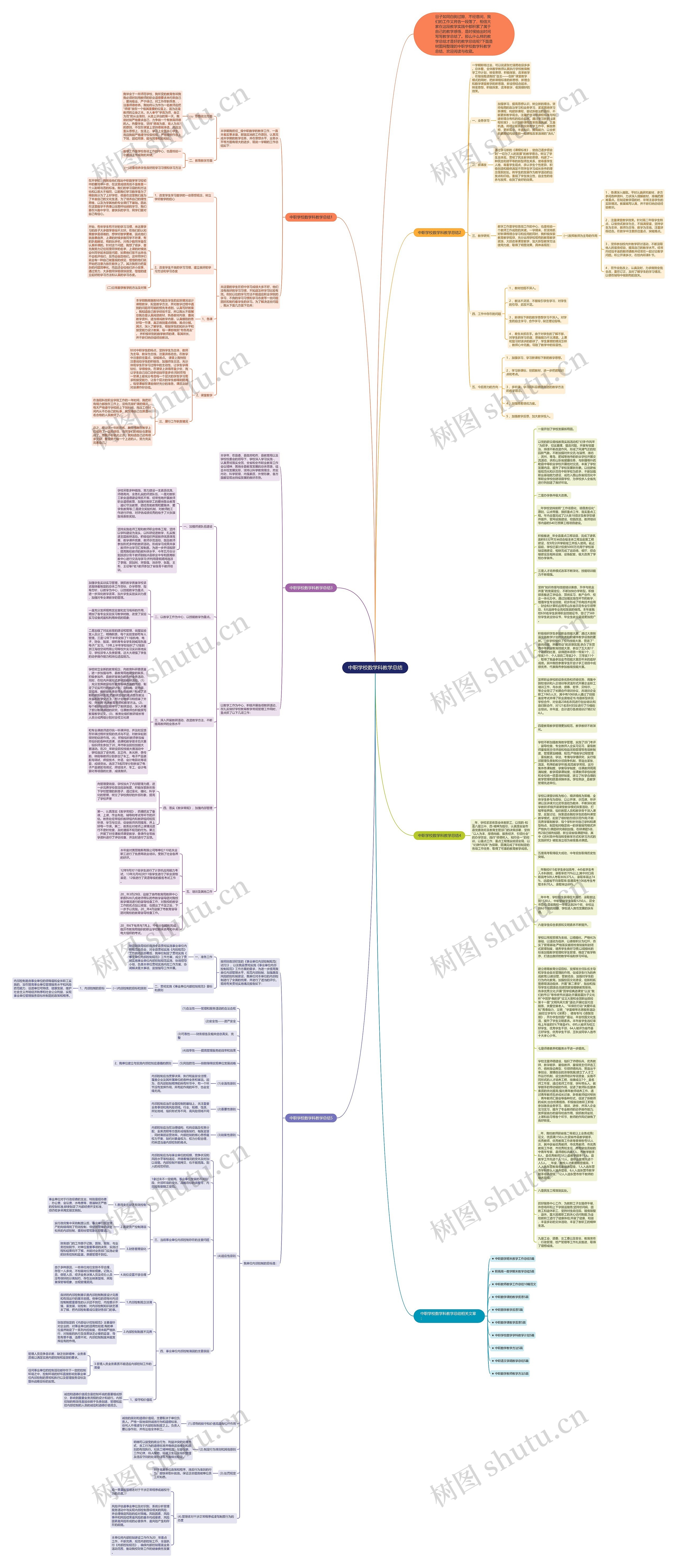 中职学校数学科教学总结思维导图