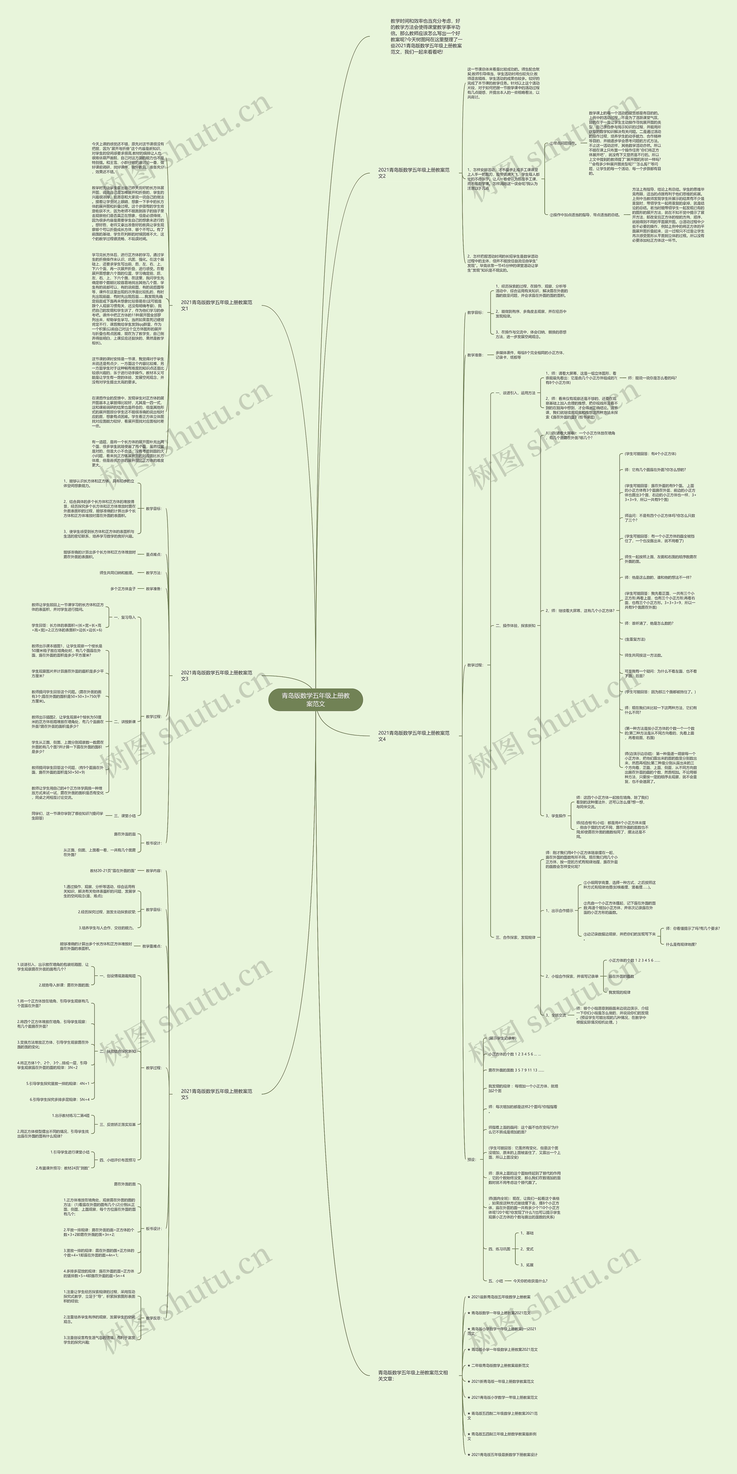 青岛版数学五年级上册教案范文思维导图