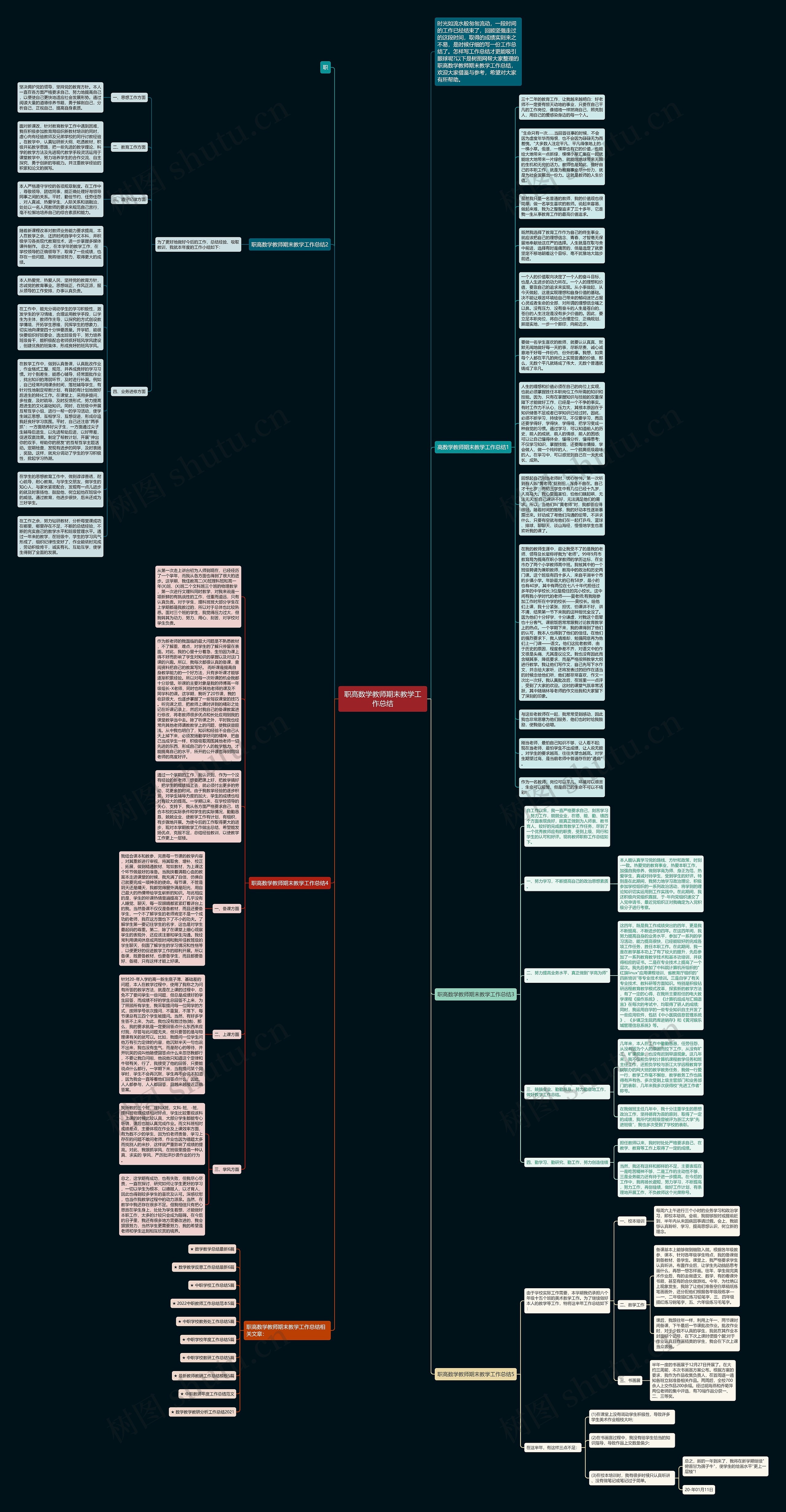 职高数学教师期末教学工作总结思维导图