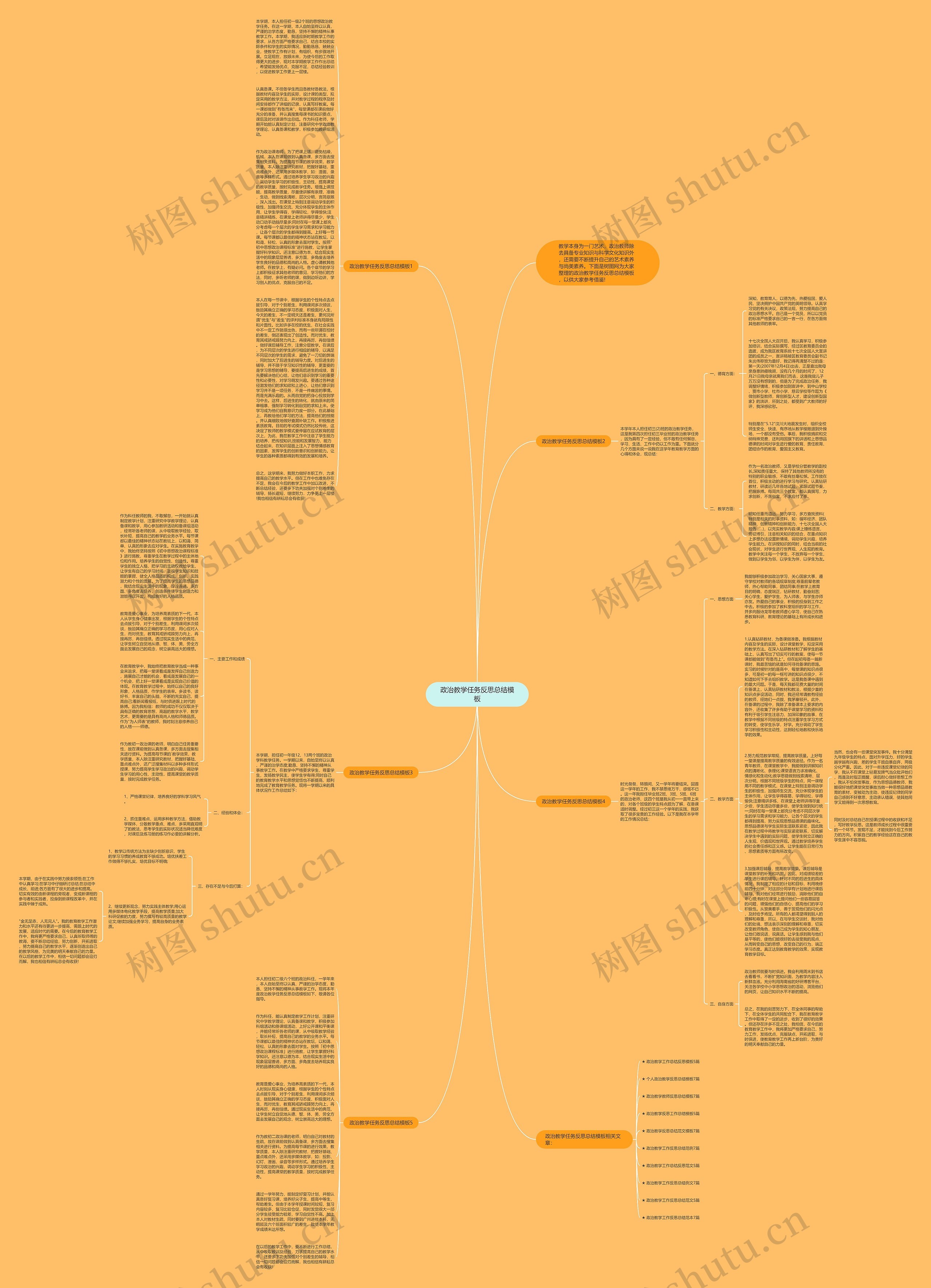 政治教学任务反思总结思维导图