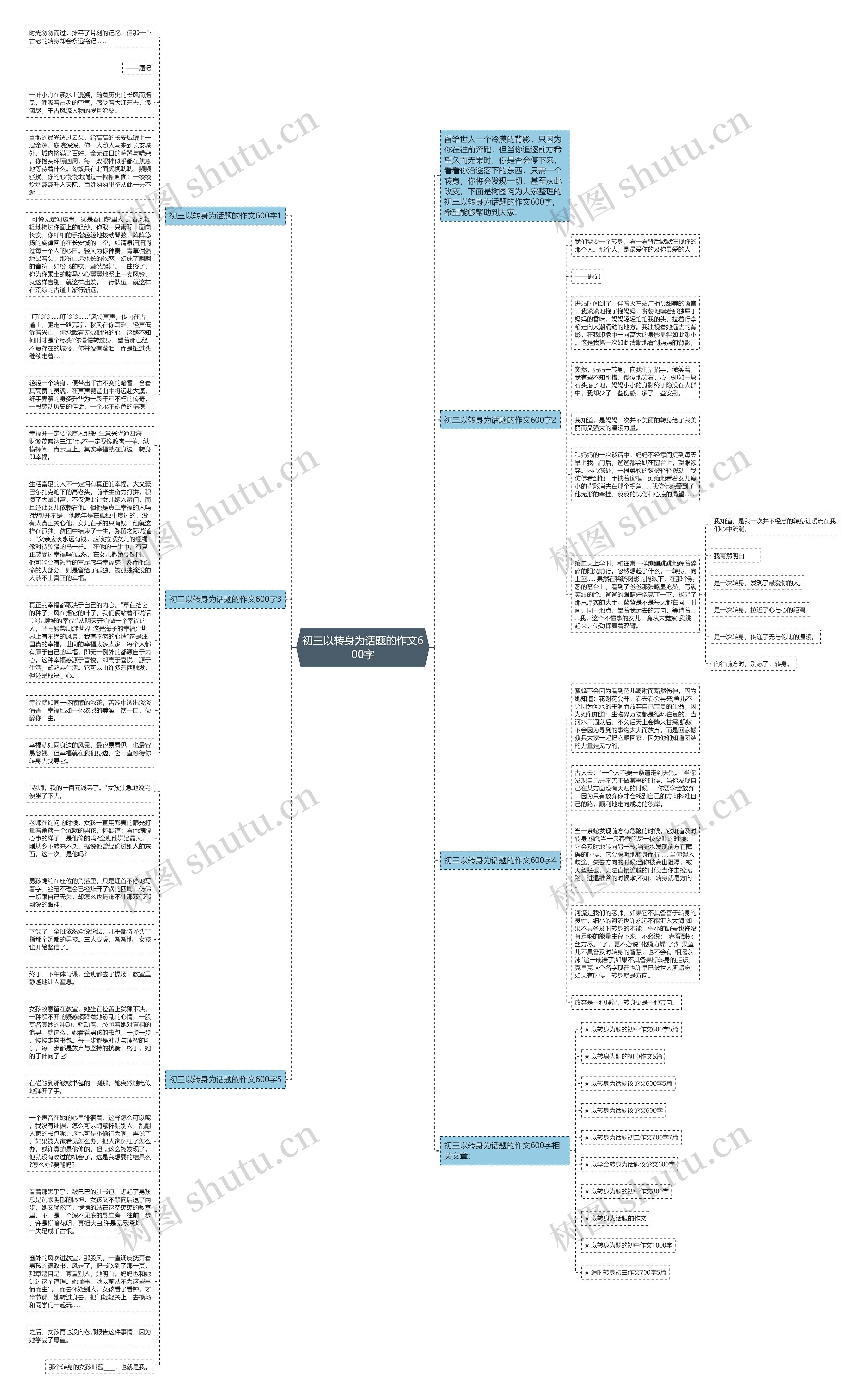初三以转身为话题的作文600字思维导图