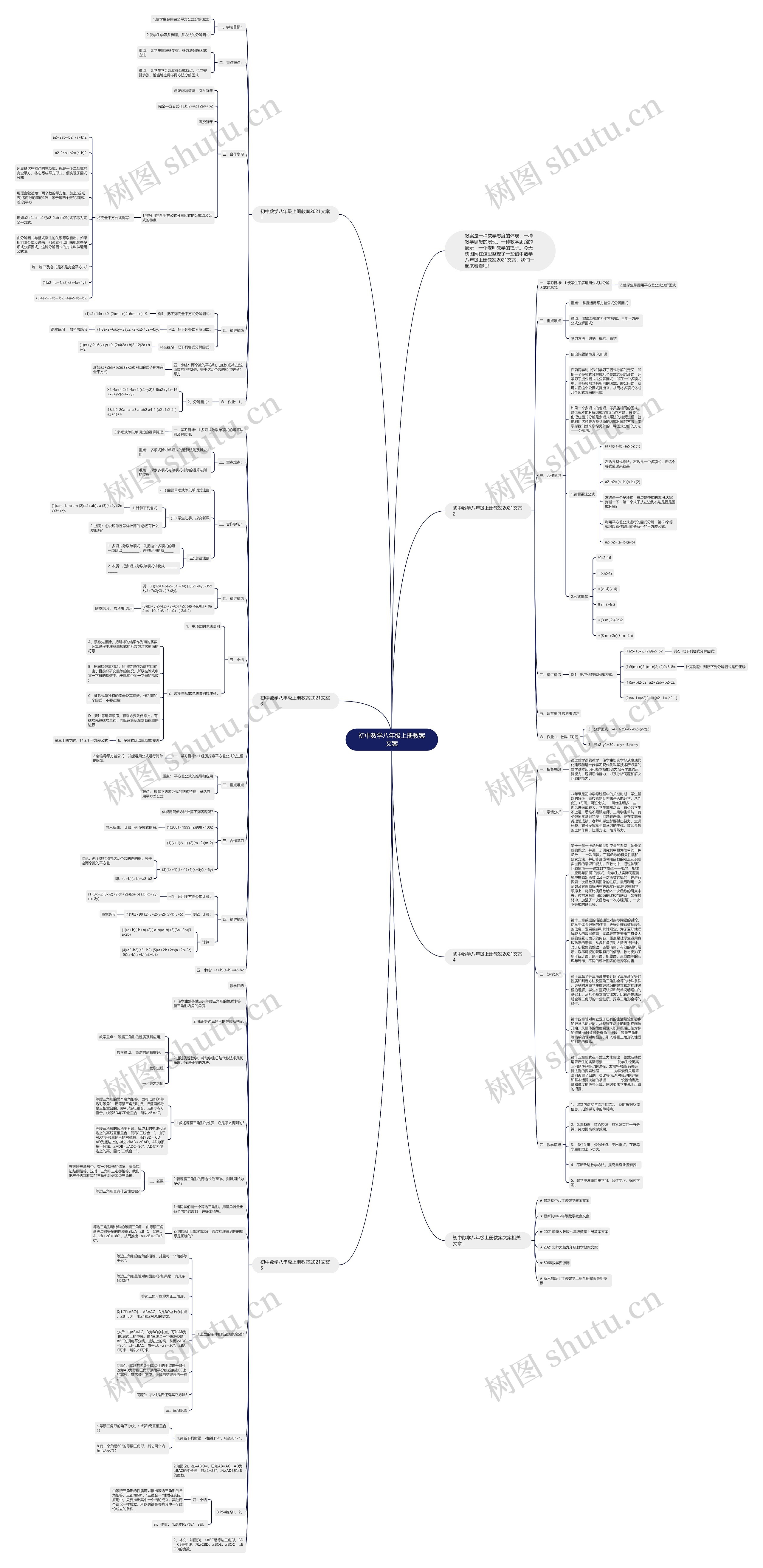 初中数学八年级上册教案文案思维导图