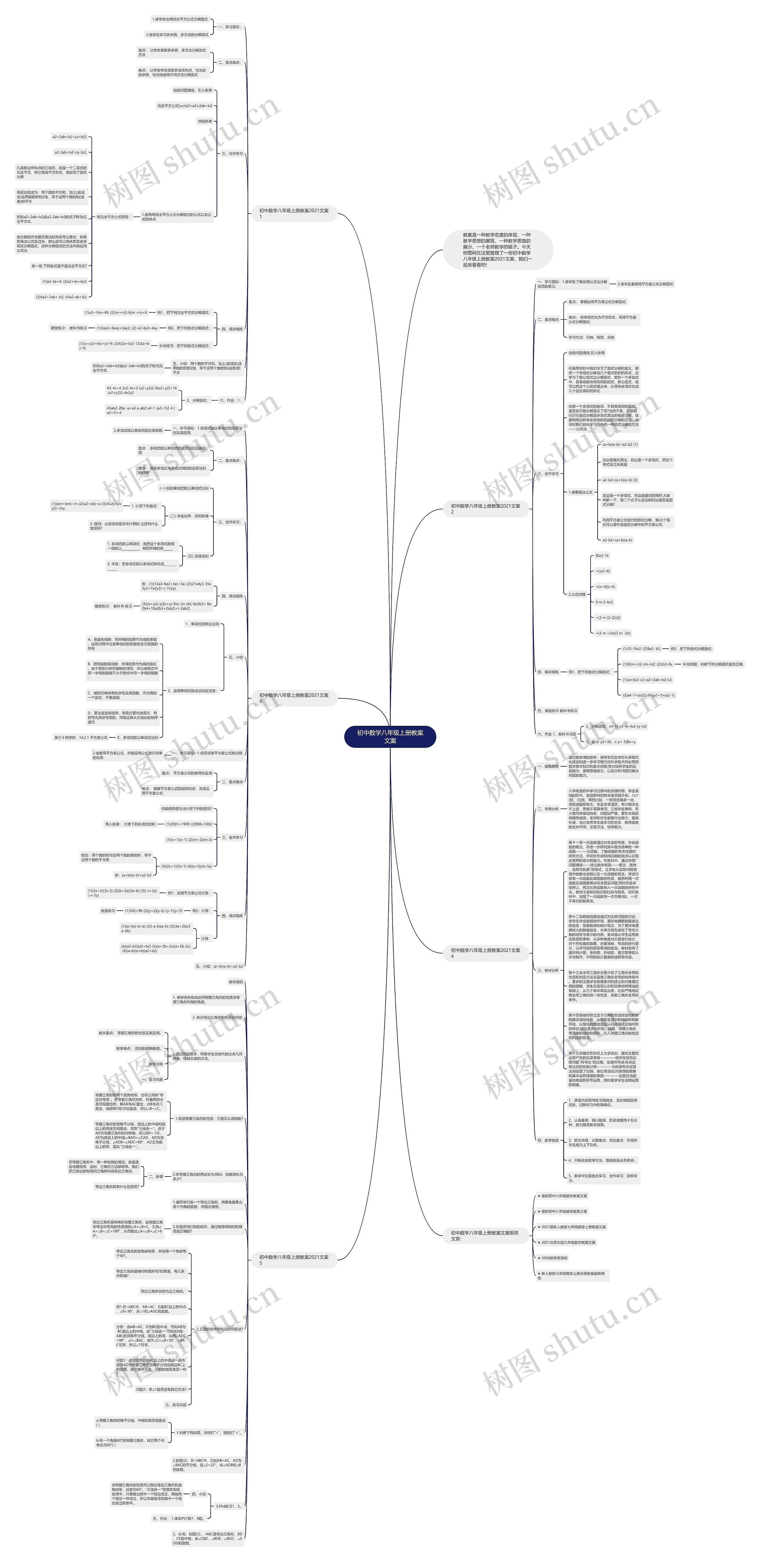 初中数学八年级上册教案文案思维导图高清图 初中数学八年级上册教案文案思维导图