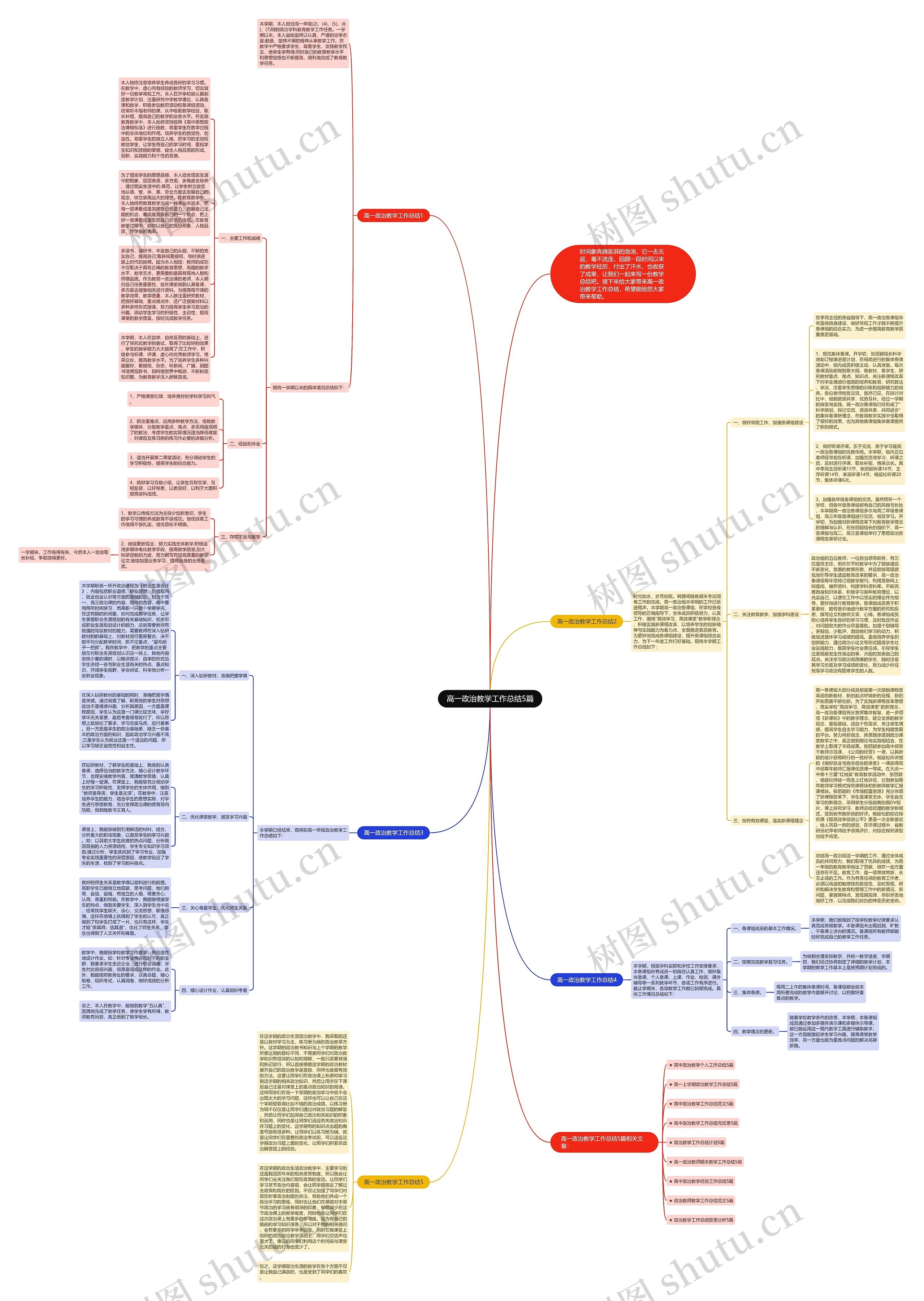 高一政治教学工作总结5篇思维导图