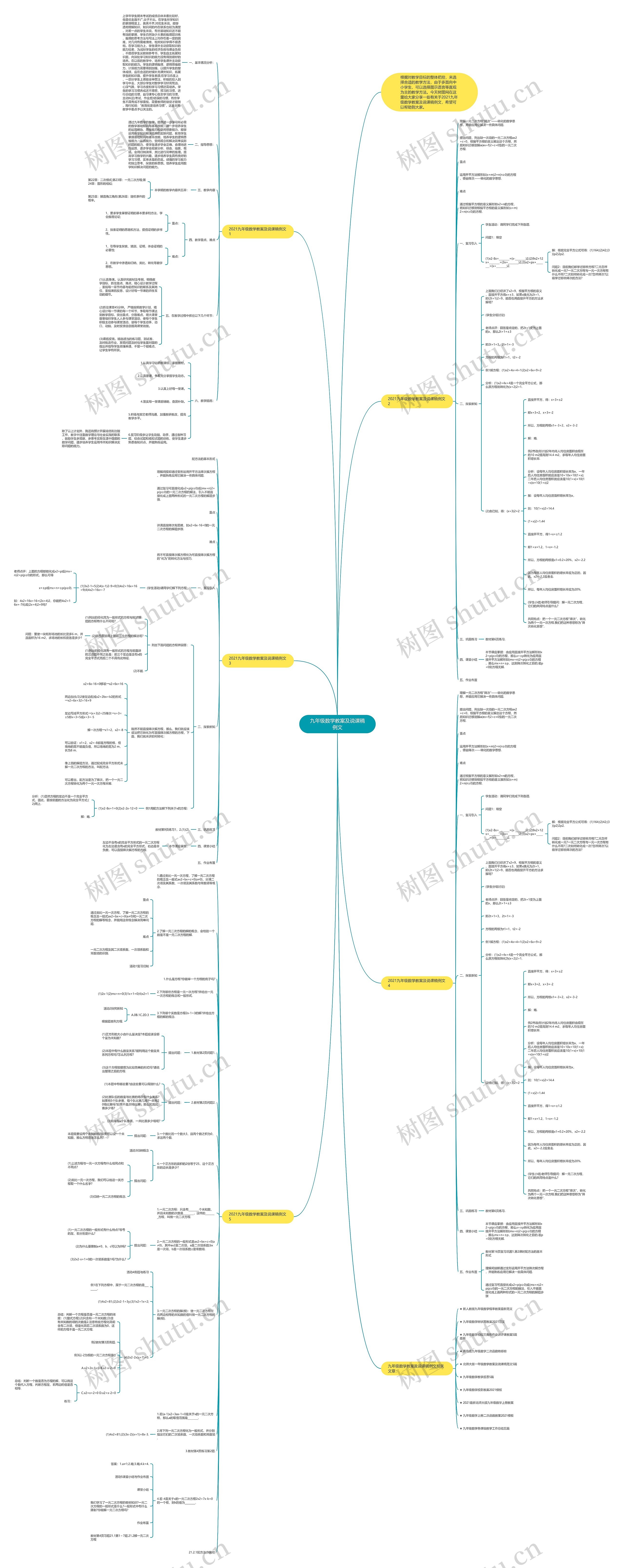 九年级数学教案及说课稿例文思维导图