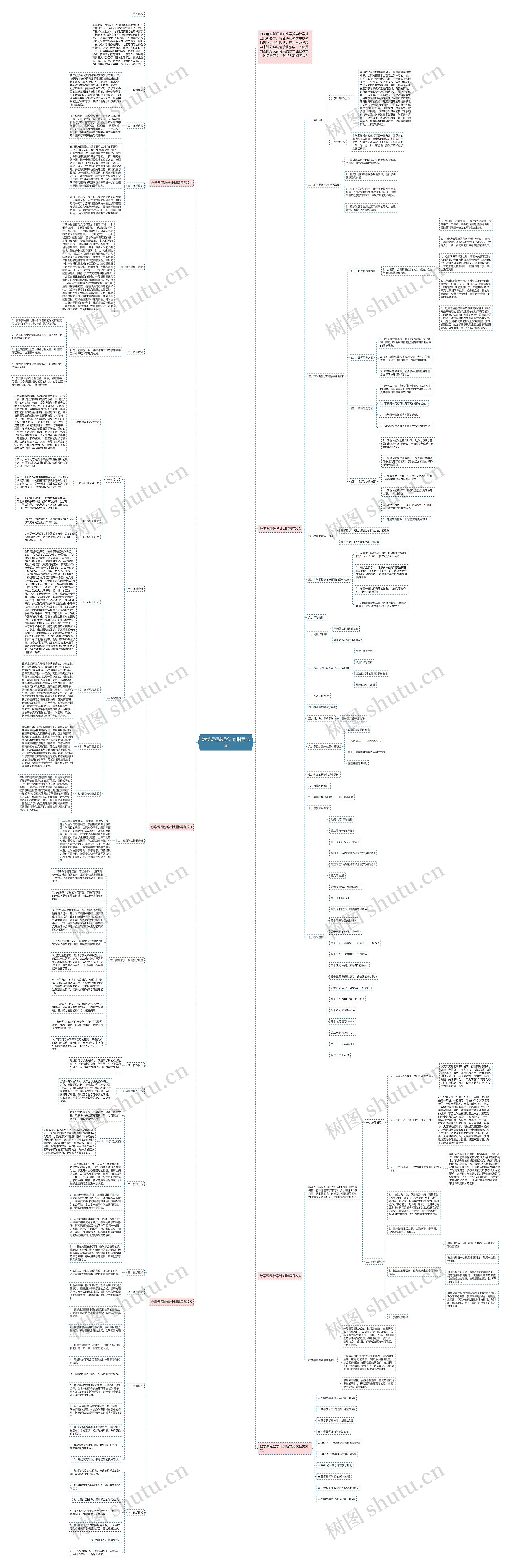 数学课程教学计划指导范文思维导图