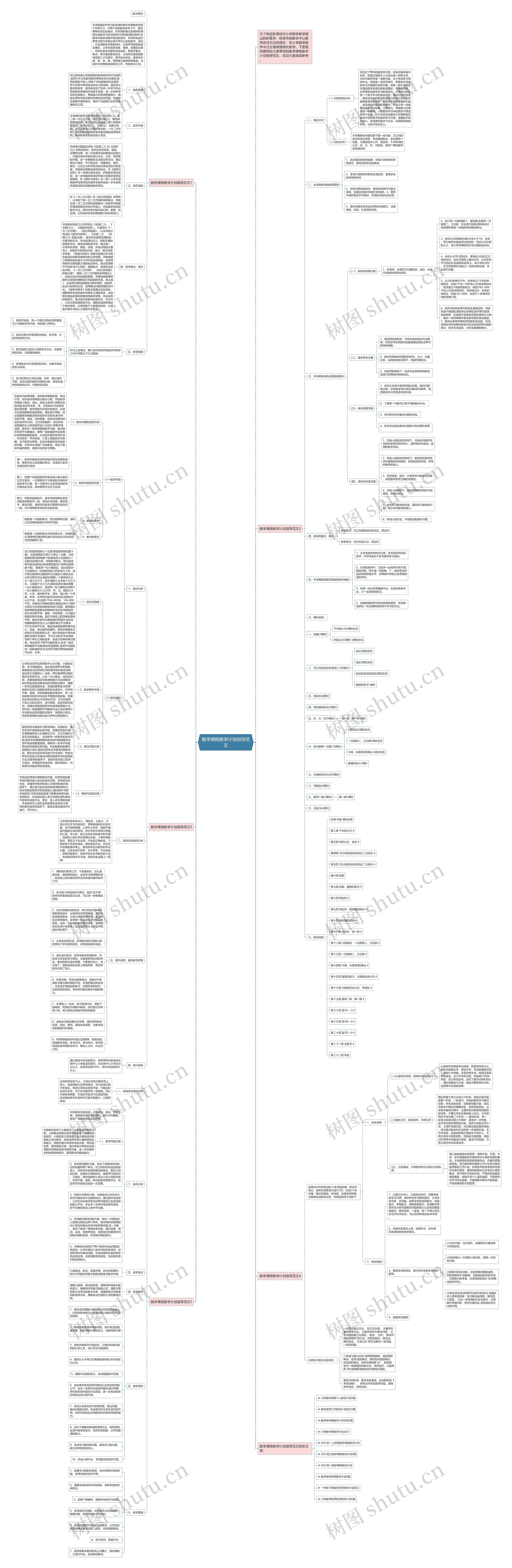 数学课程教学计划指导范文思维导图高清图 数学课程教学计划指导范文思维导图