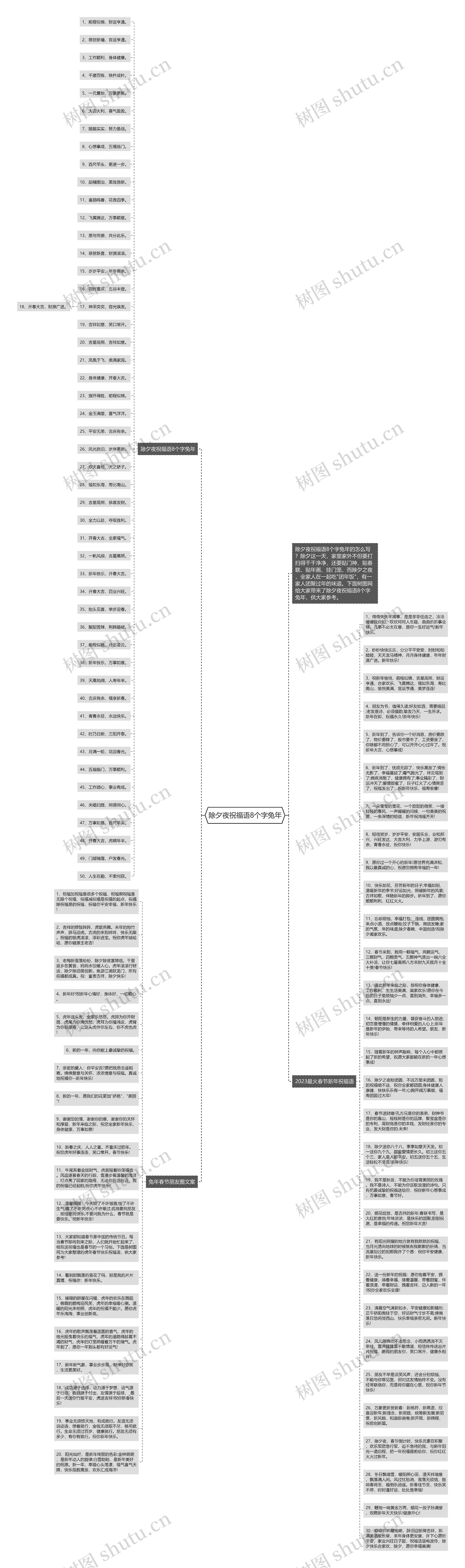 除夕夜祝福语8个字兔年思维导图