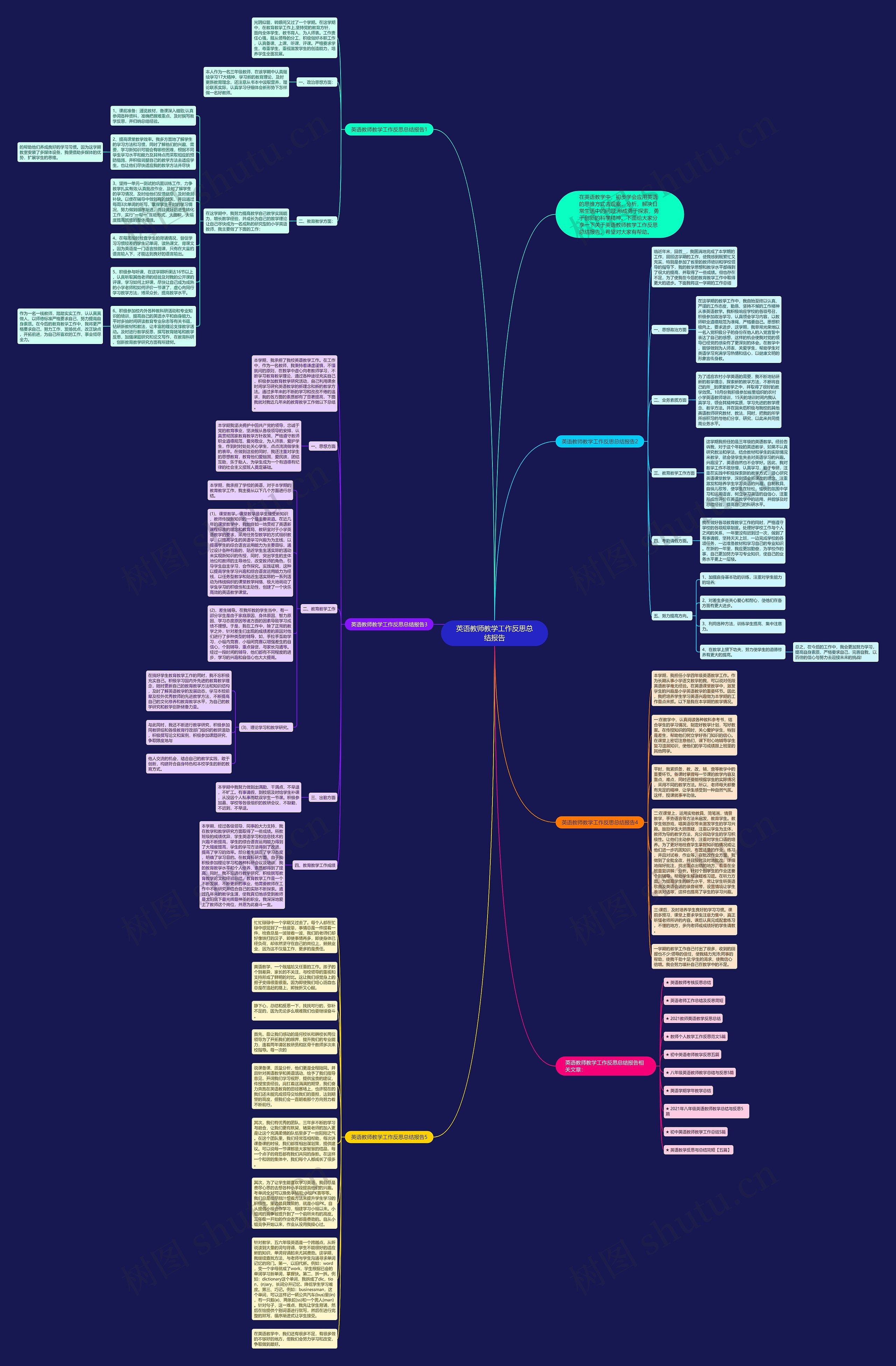 英语教师教学工作反思总结报告思维导图