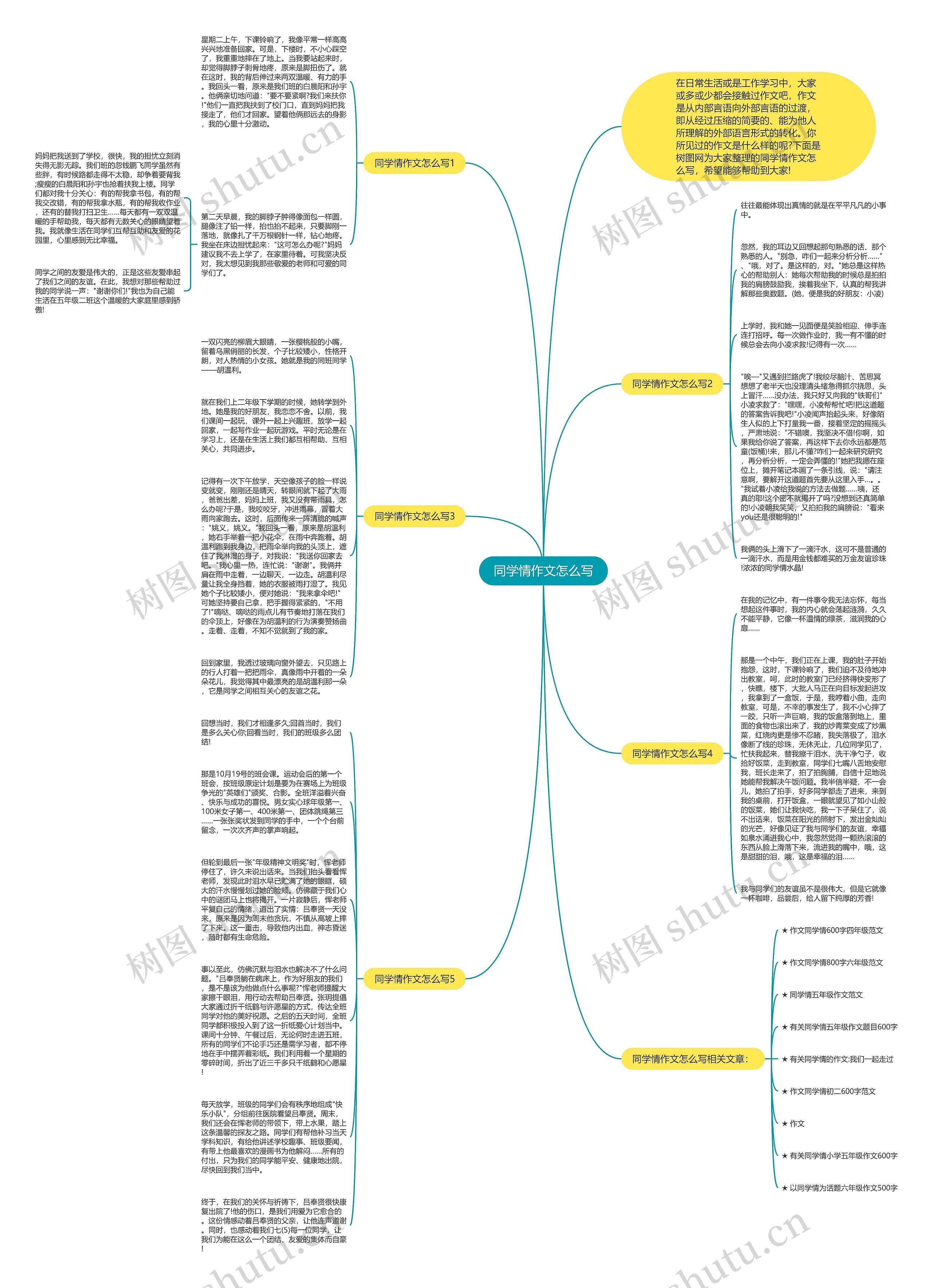 同学情作文怎么写思维导图