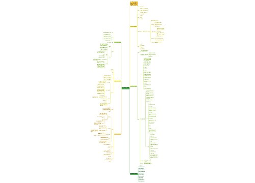 四年级数学教师必备教案范文思维导图