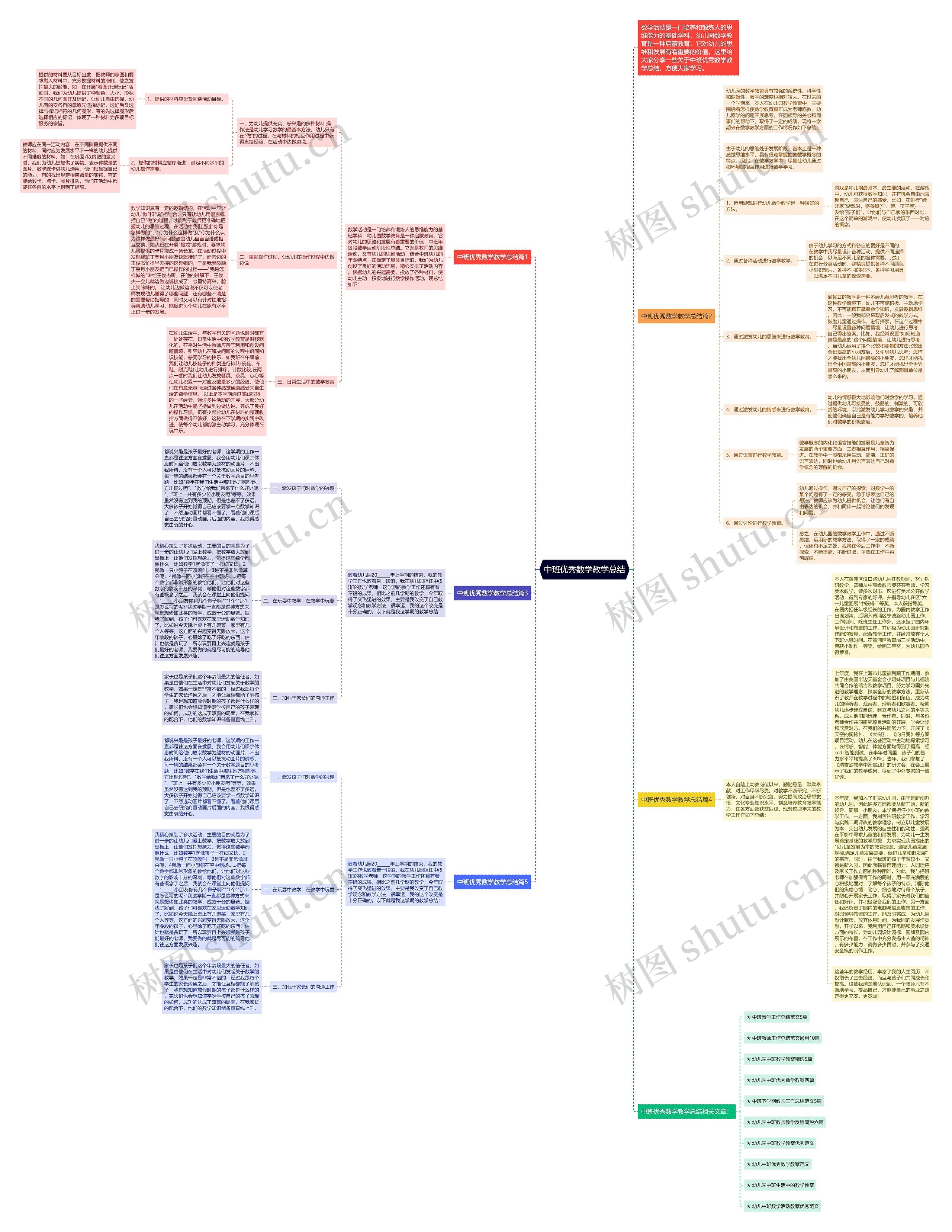 中班优秀数学教学总结思维导图