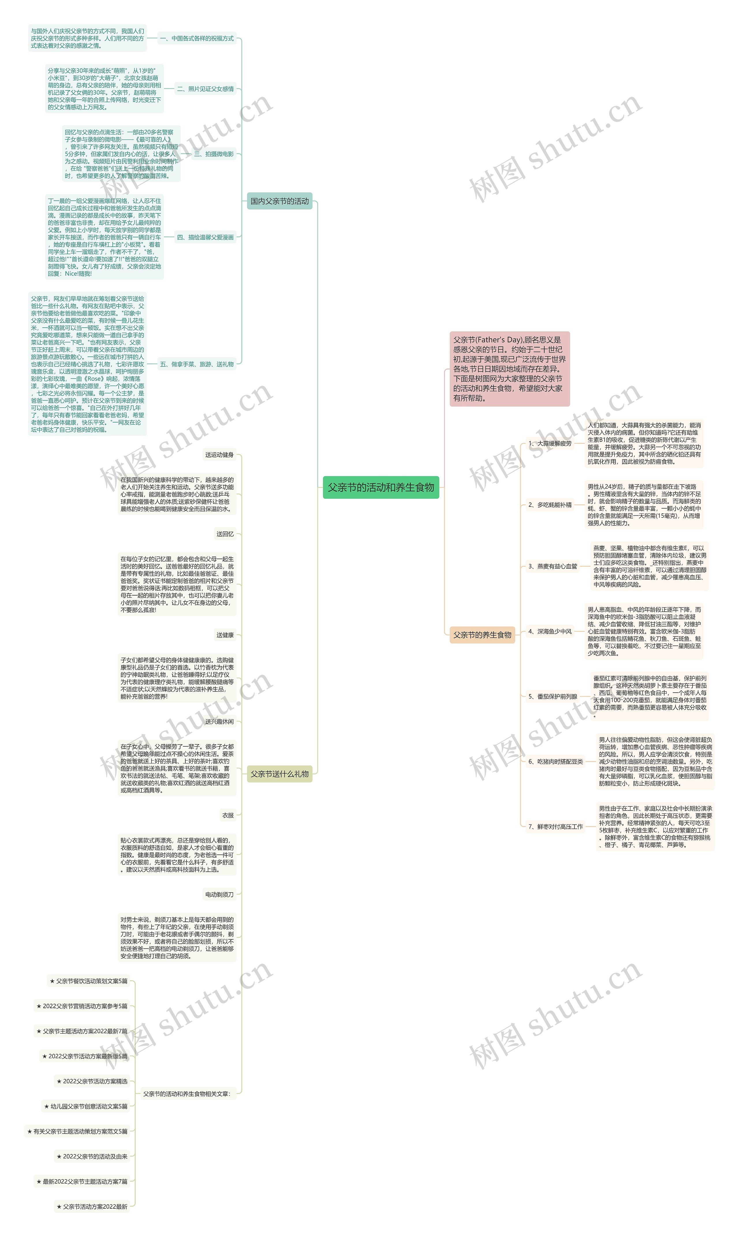 父亲节的活动和养生食物思维导图