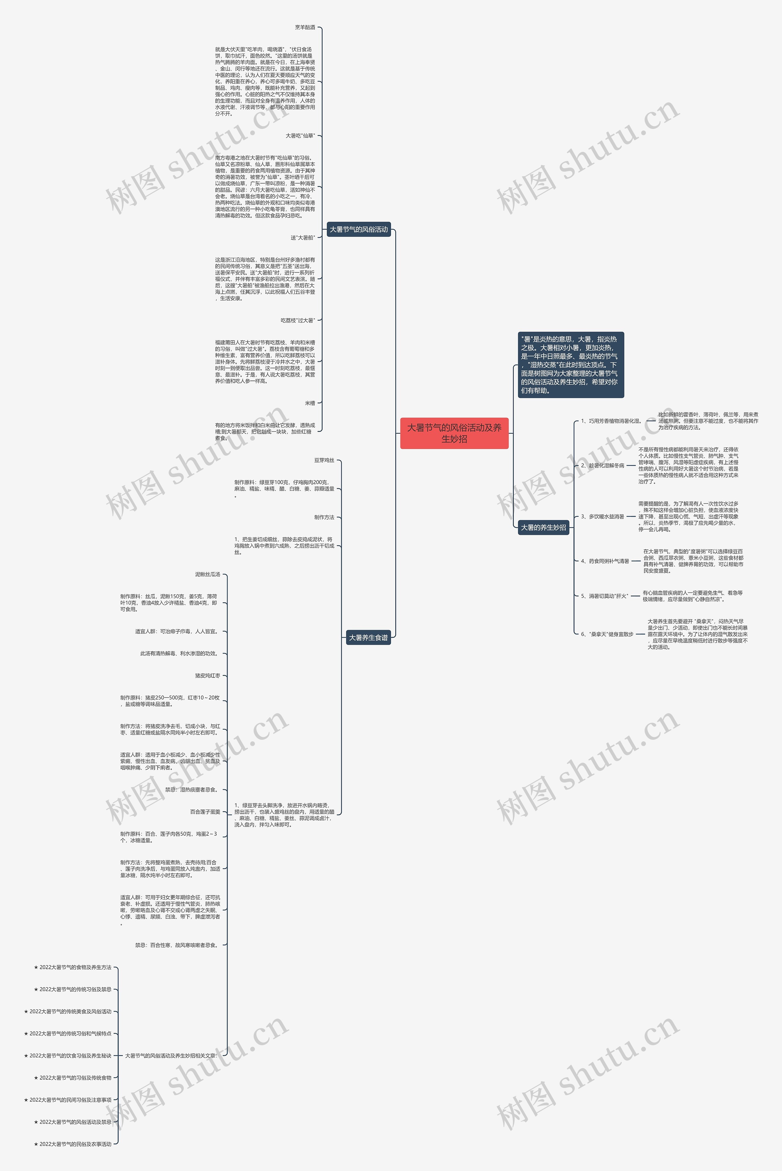 大暑节气的风俗活动及养生妙招思维导图