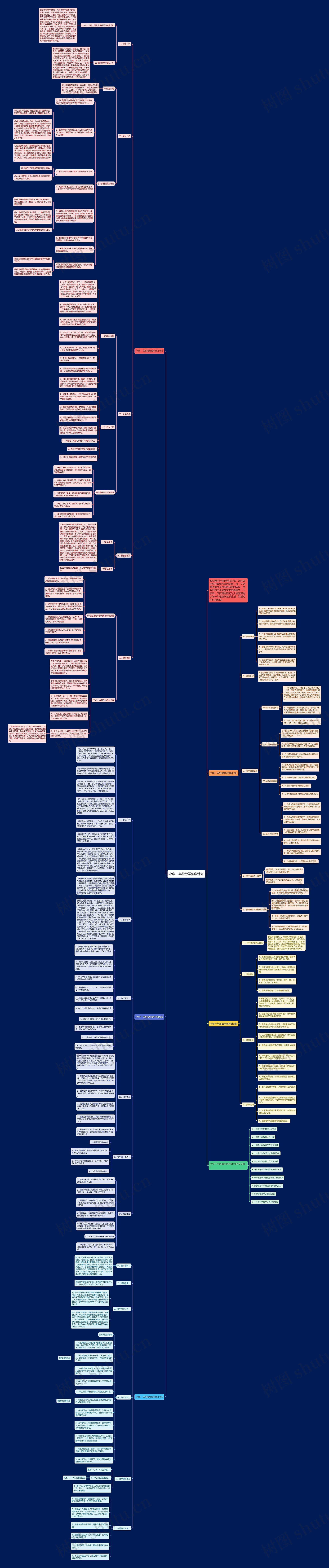 小学一年级数学教学计划思维导图