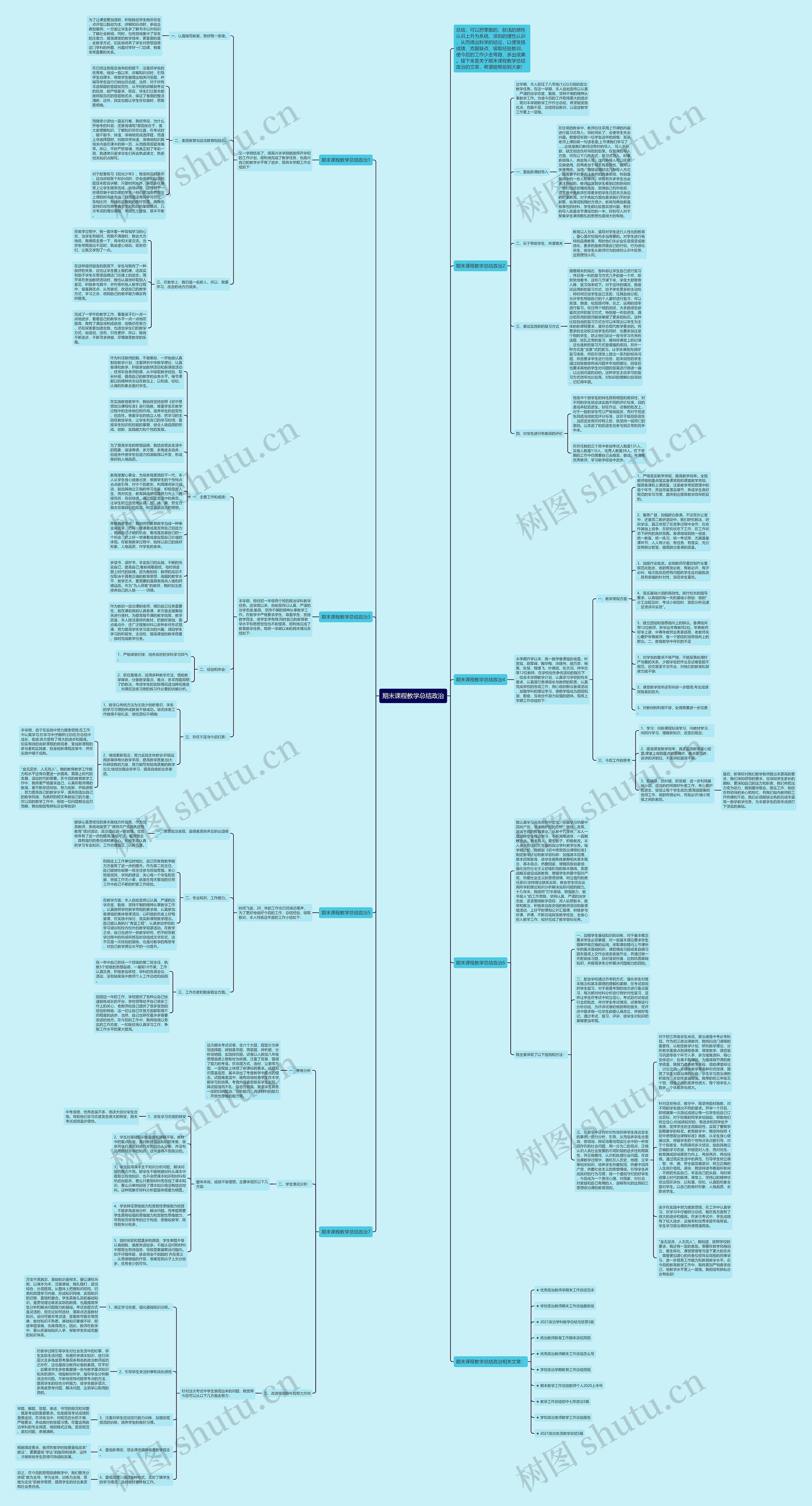 期末课程教学总结政治思维导图
