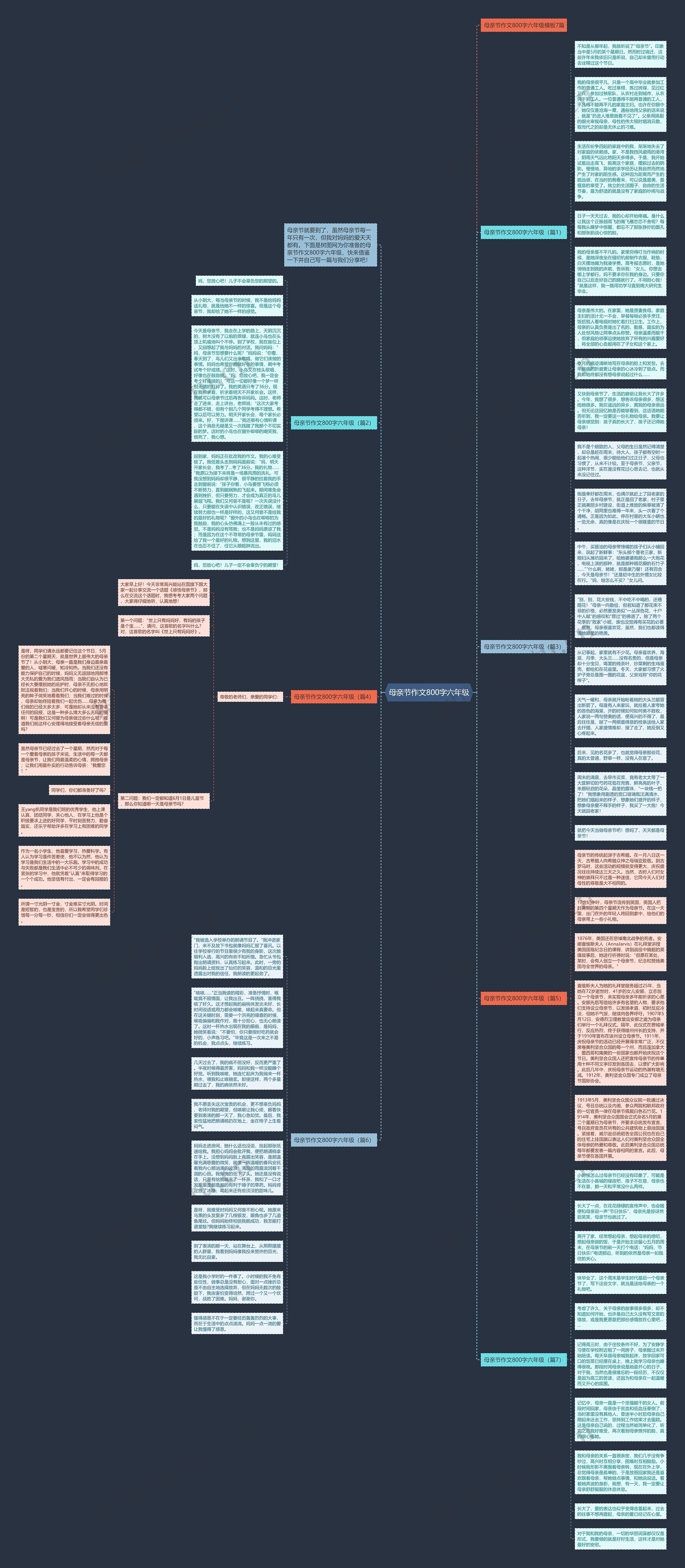 母亲节作文800字六年级思维导图